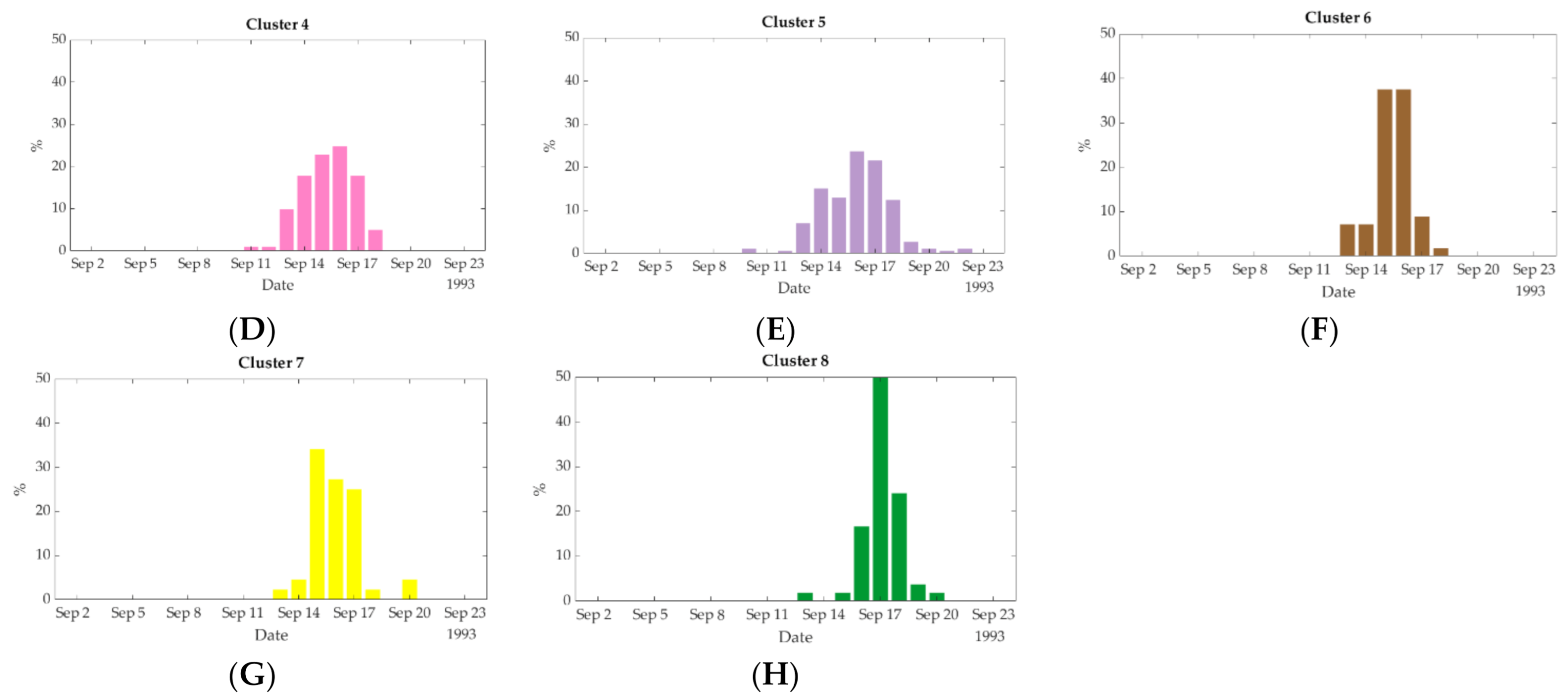 Energies 14 02593 g010b