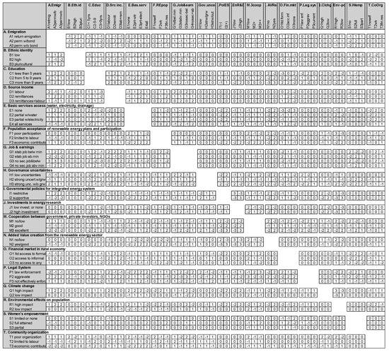 Energies 14 02596 g0a1