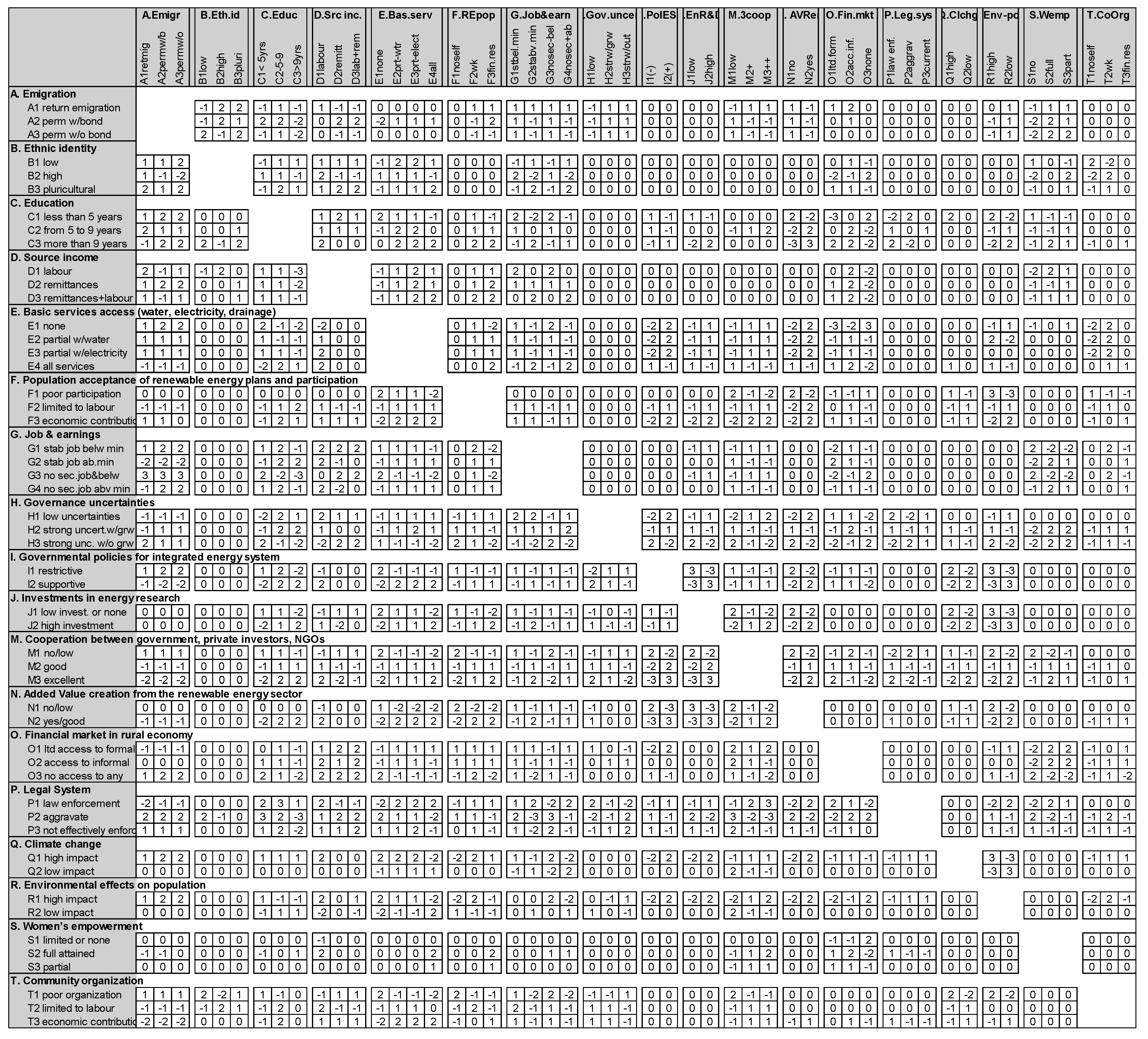Energies 14 02596 g0a1 Energies 14 02596 g0a1