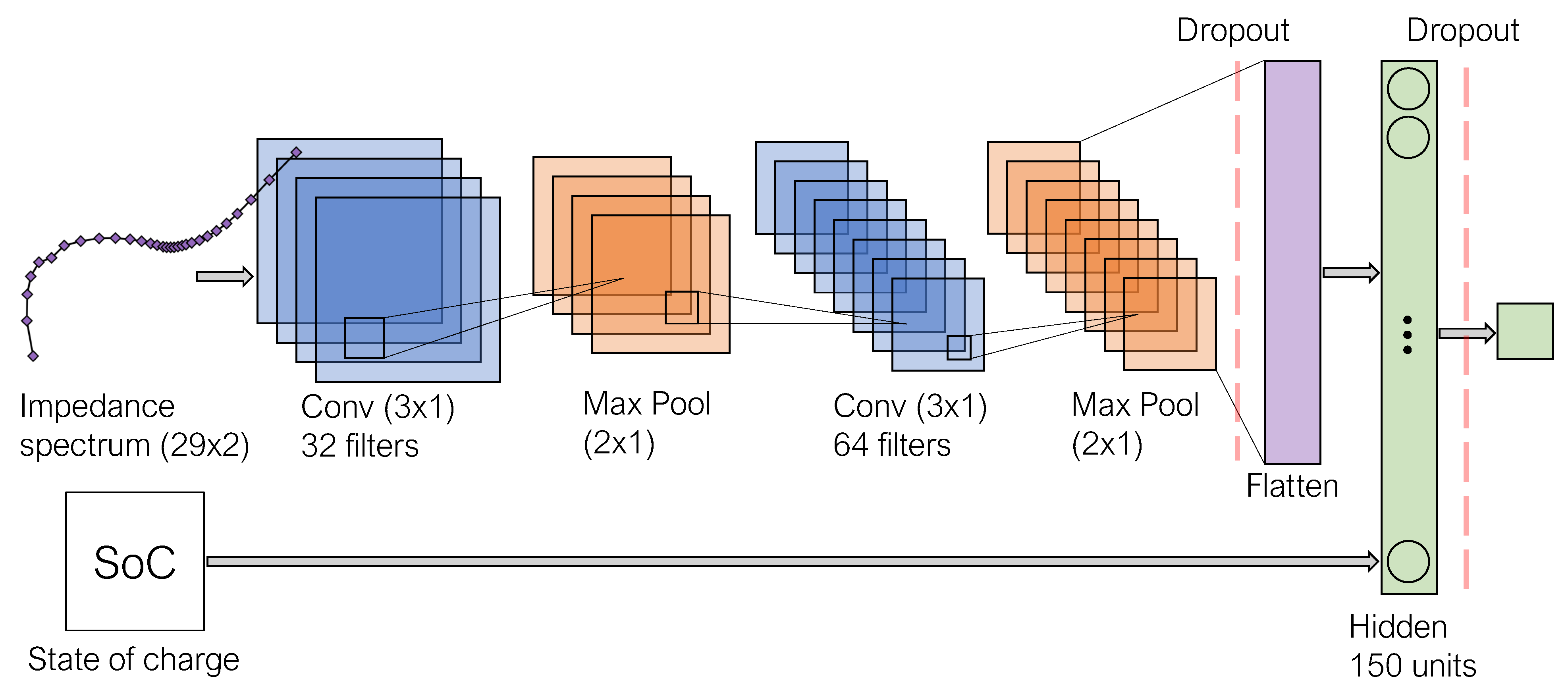 Energies 14 02597 g001