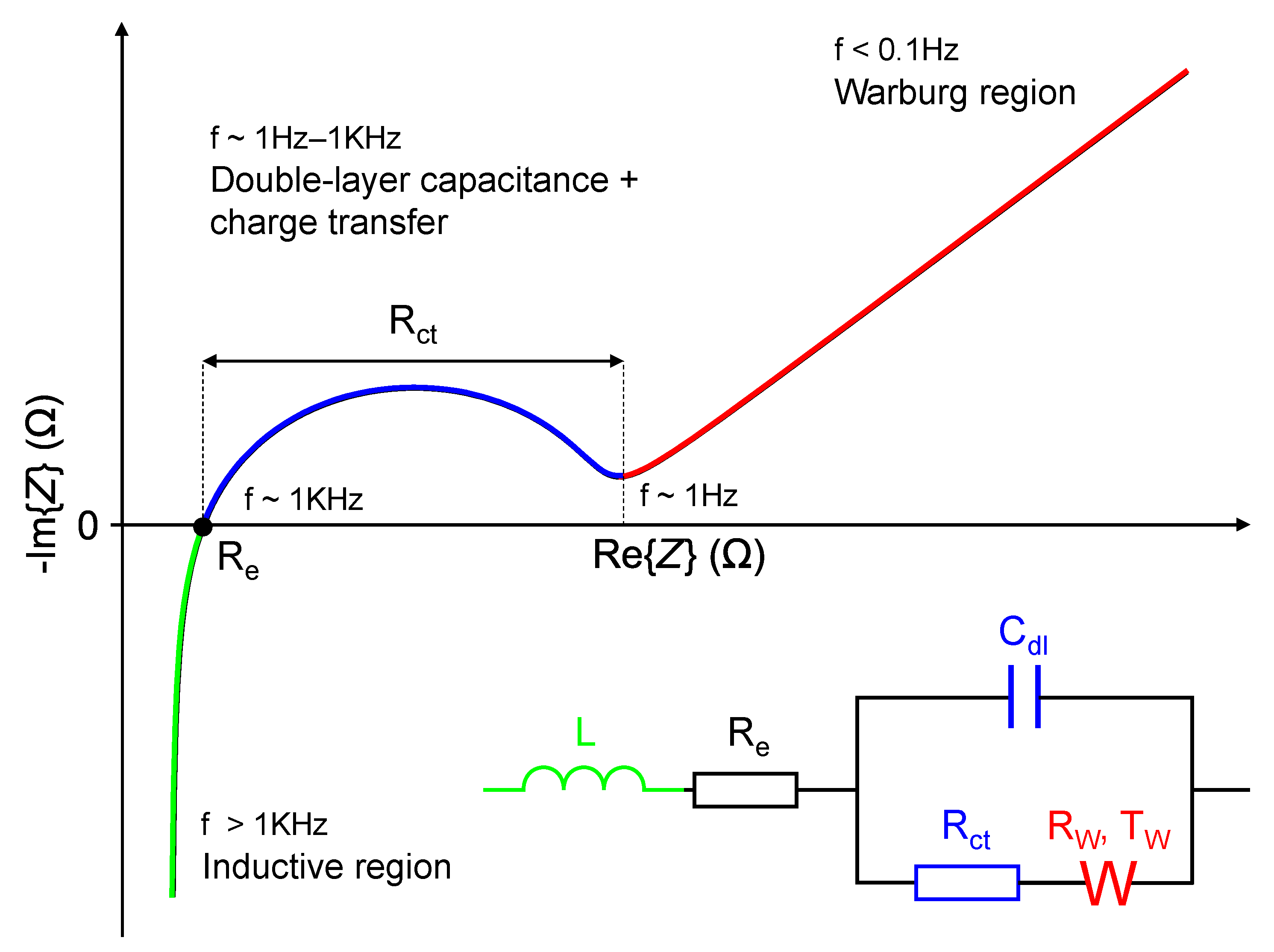 Energies 14 02597 g003