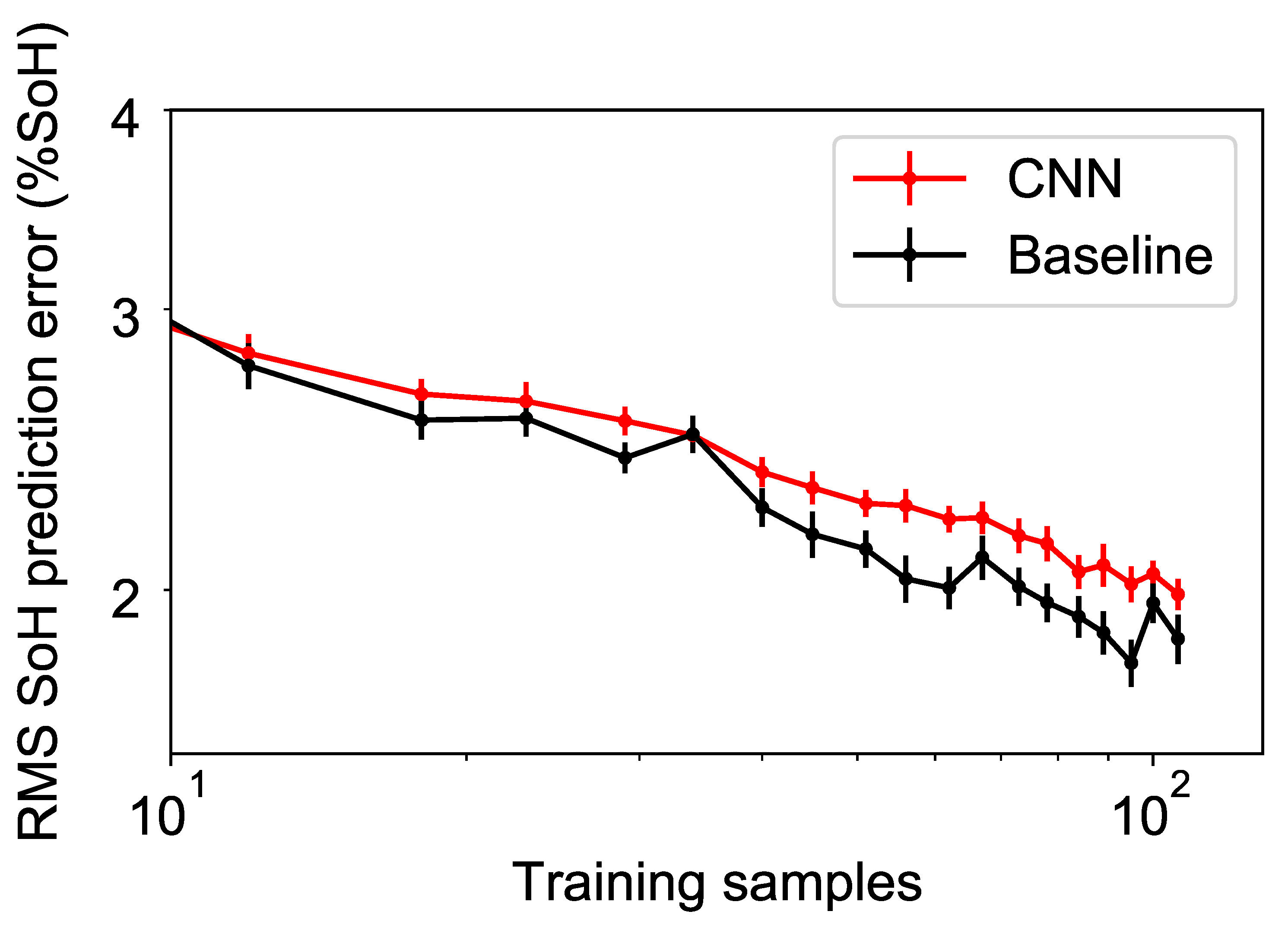 Energies 14 02597 g005