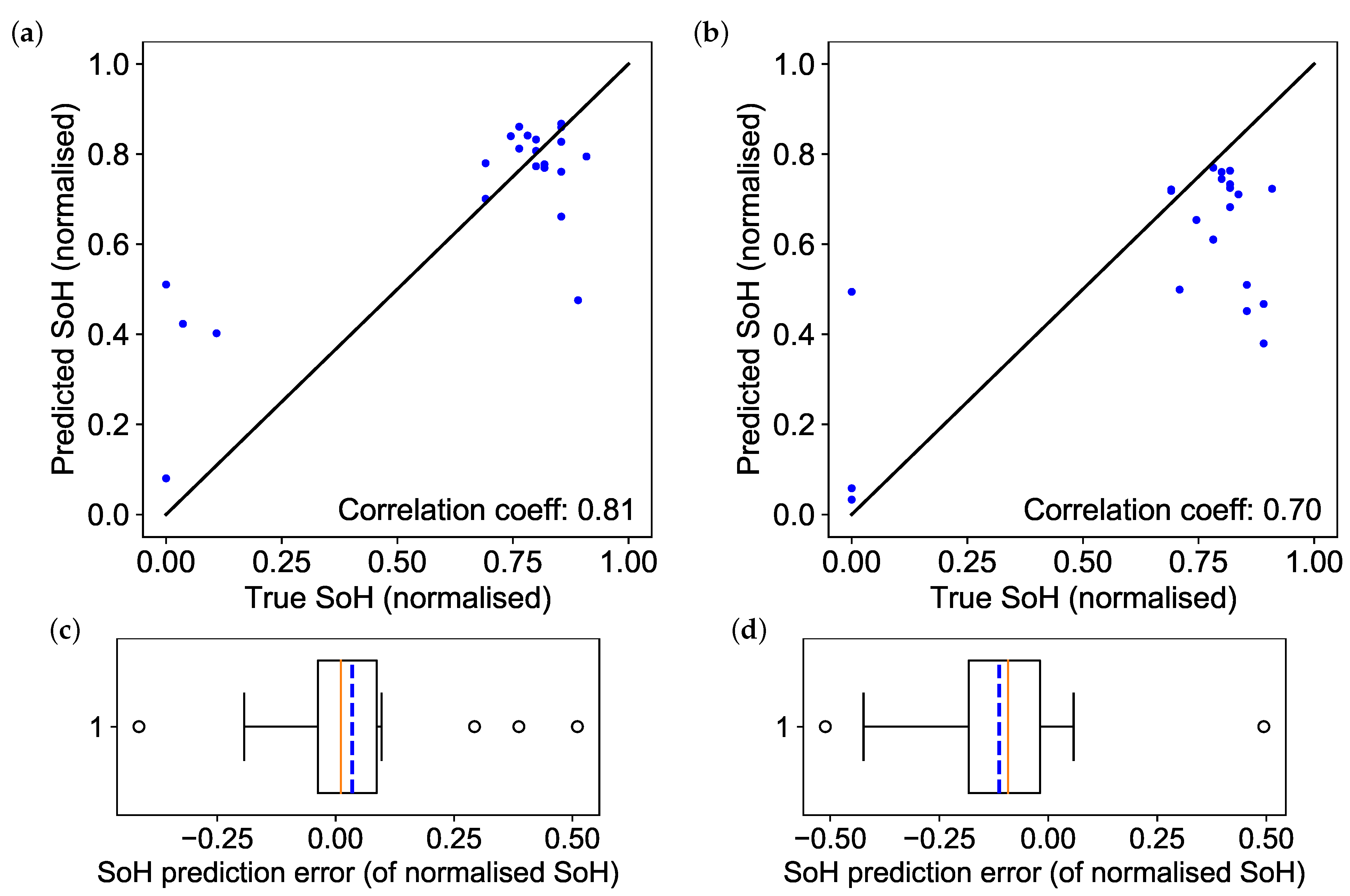 Energies 14 02597 g006