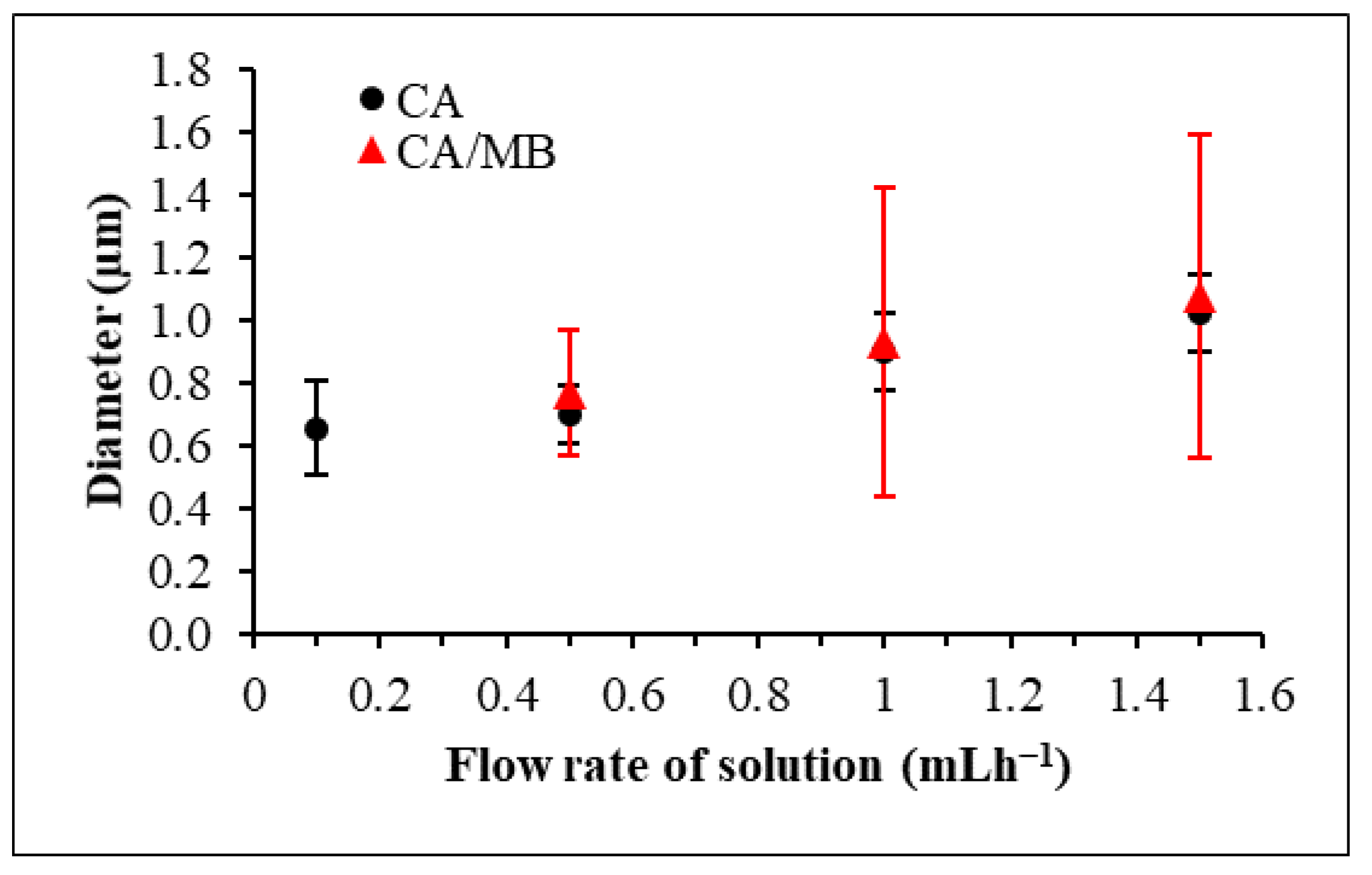 Energies 14 02598 g004