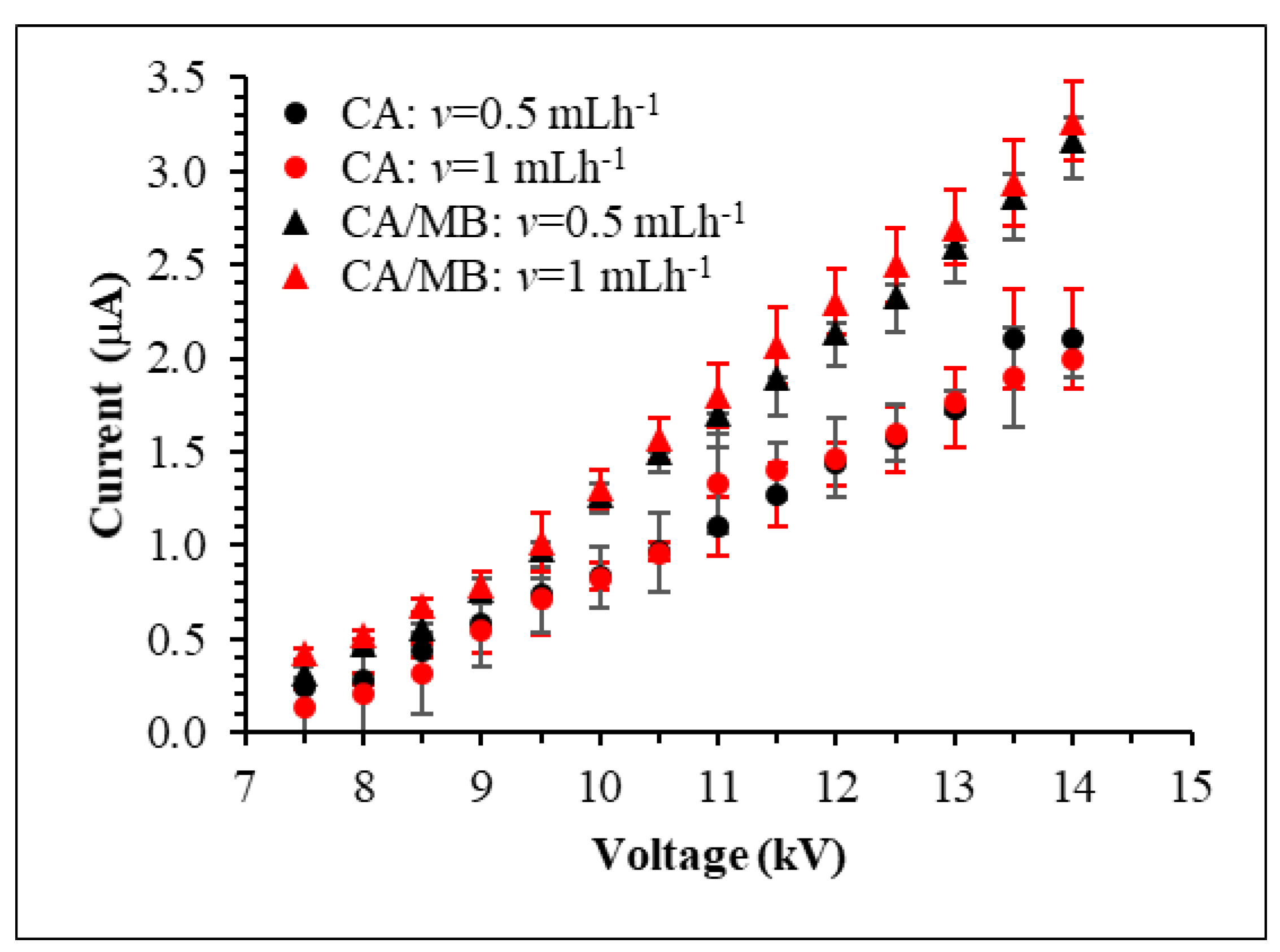 Energies 14 02598 g007