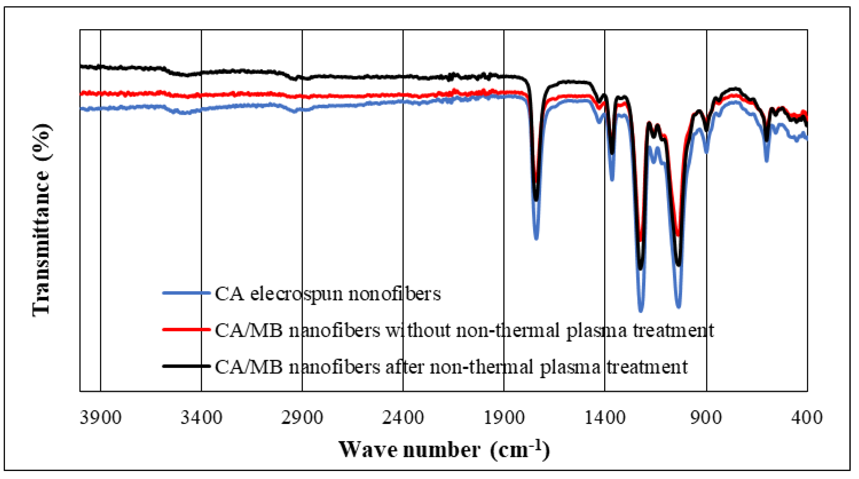 Energies 14 02598 g010