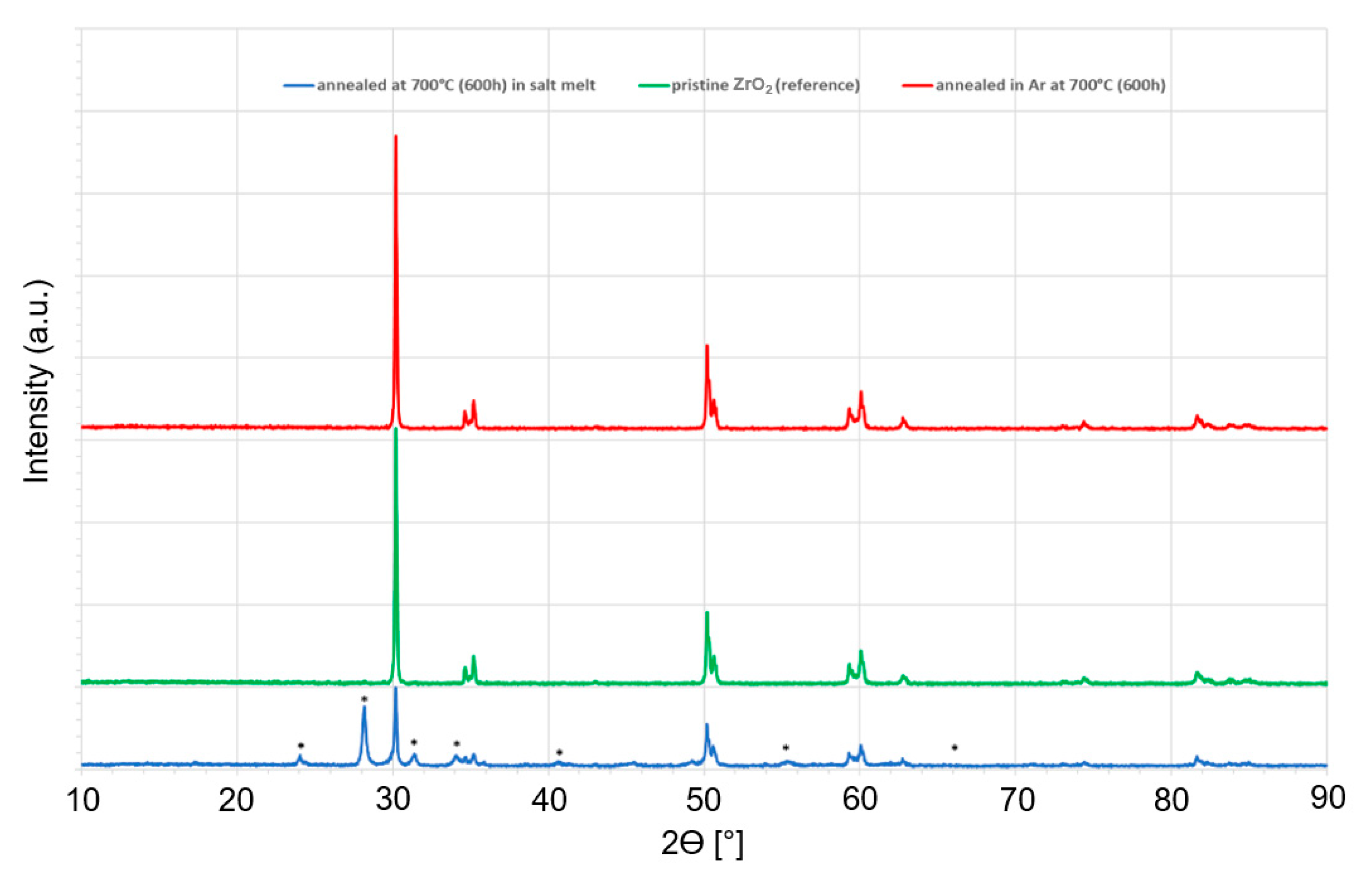 Energies 14 02599 g004 Energies 14 02599 g004