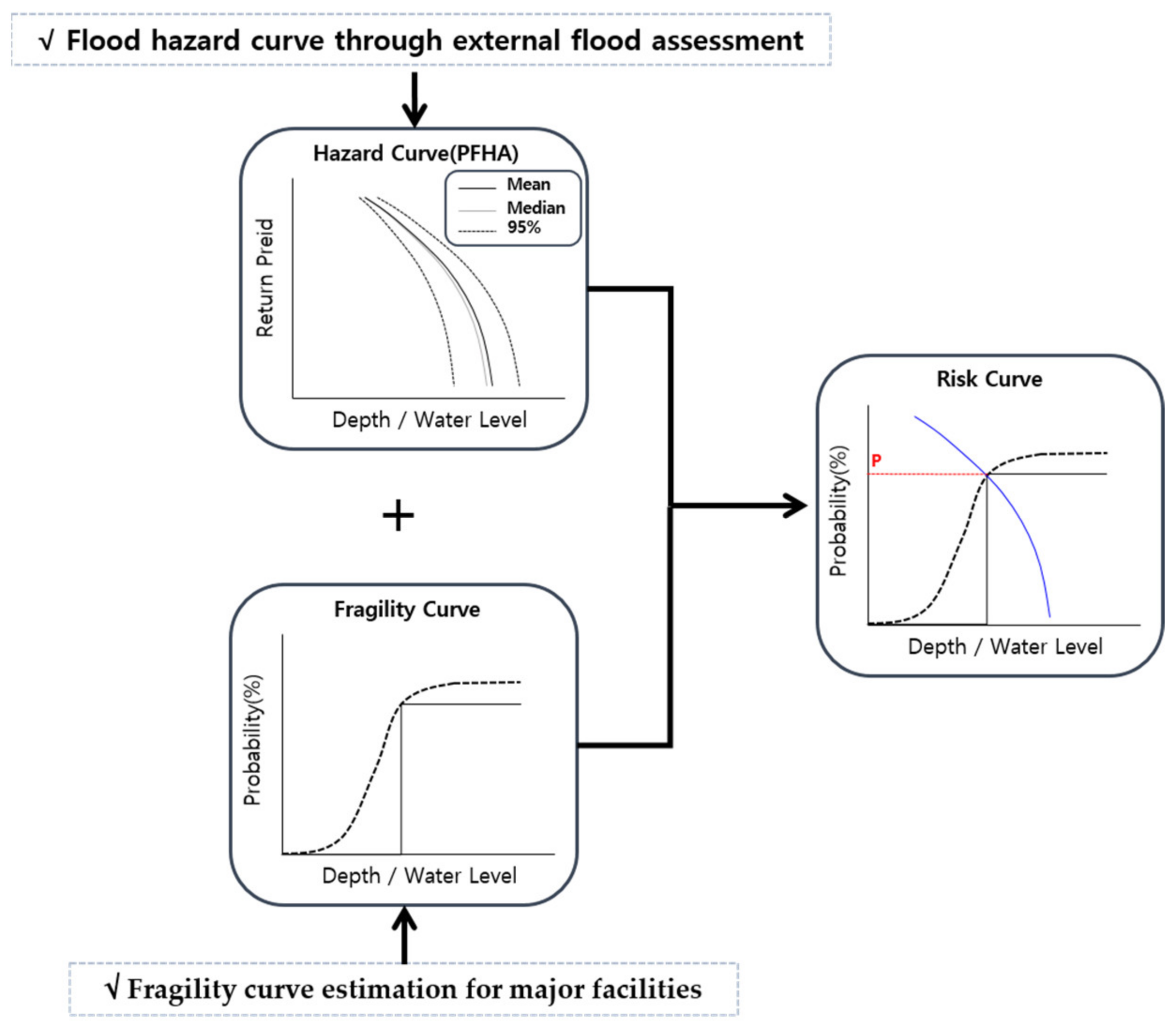 Energies 14 02600 g002 Energies 14 02600 g002