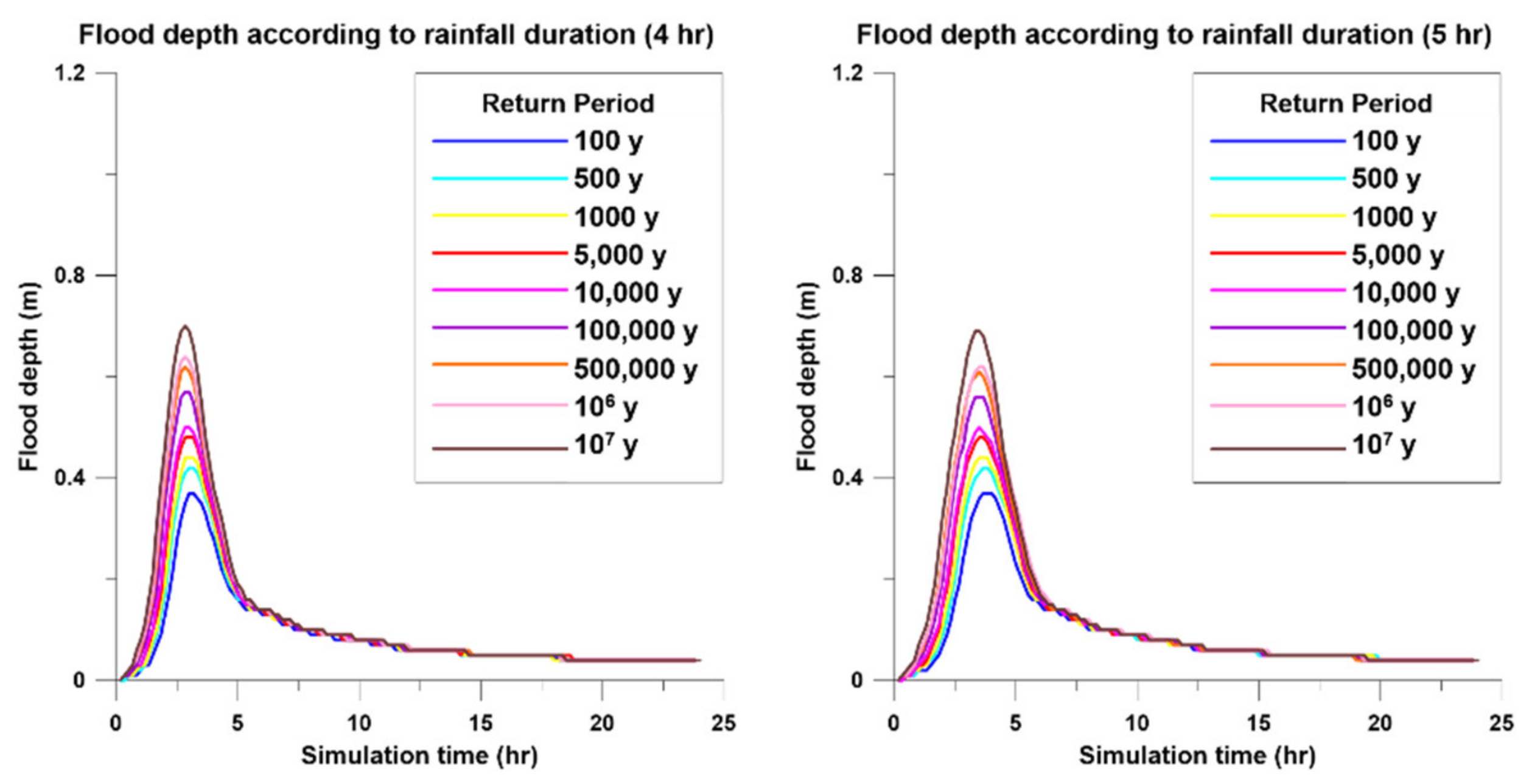 Energies 14 02600 g004b Energies 14 02600 g004b