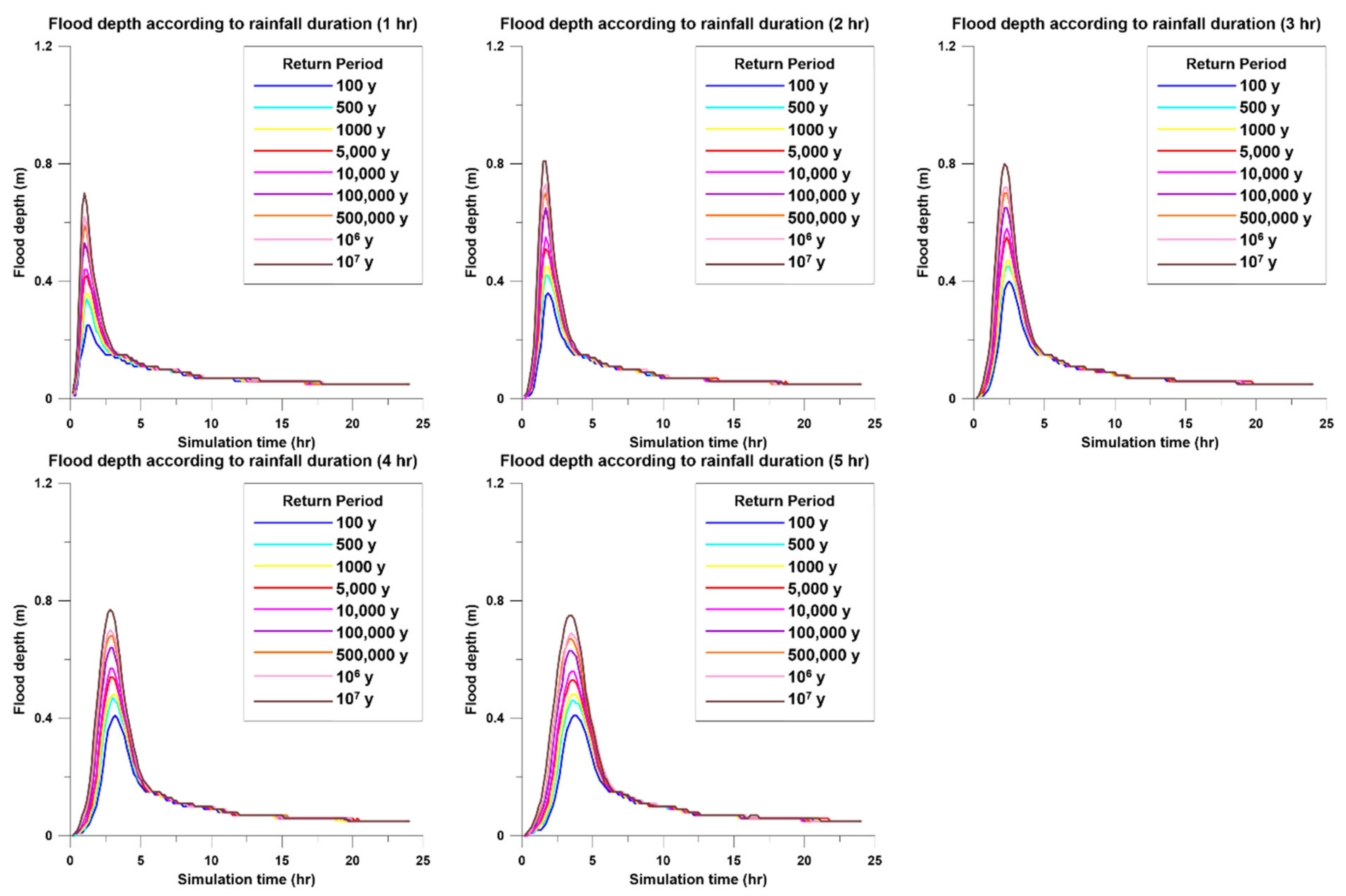 Energies 14 02600 g005 Energies 14 02600 g005