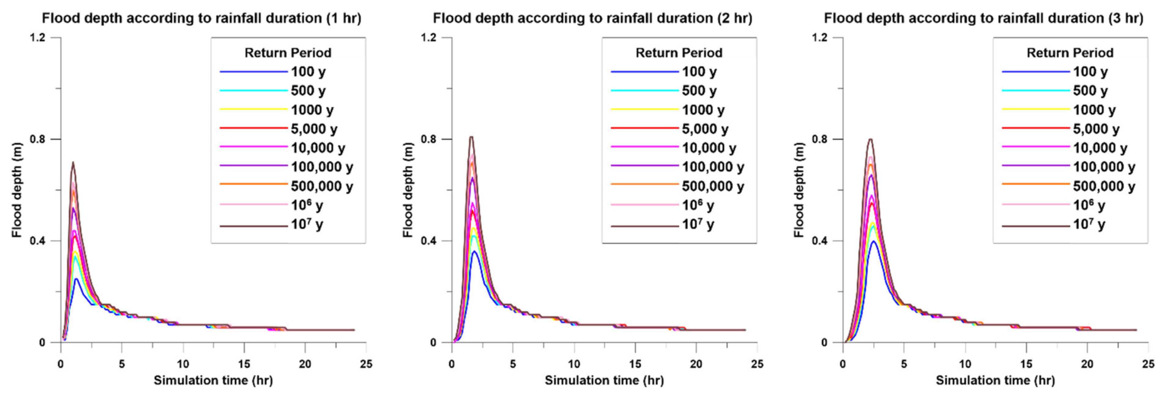 Energies 14 02600 g006a Energies 14 02600 g006a