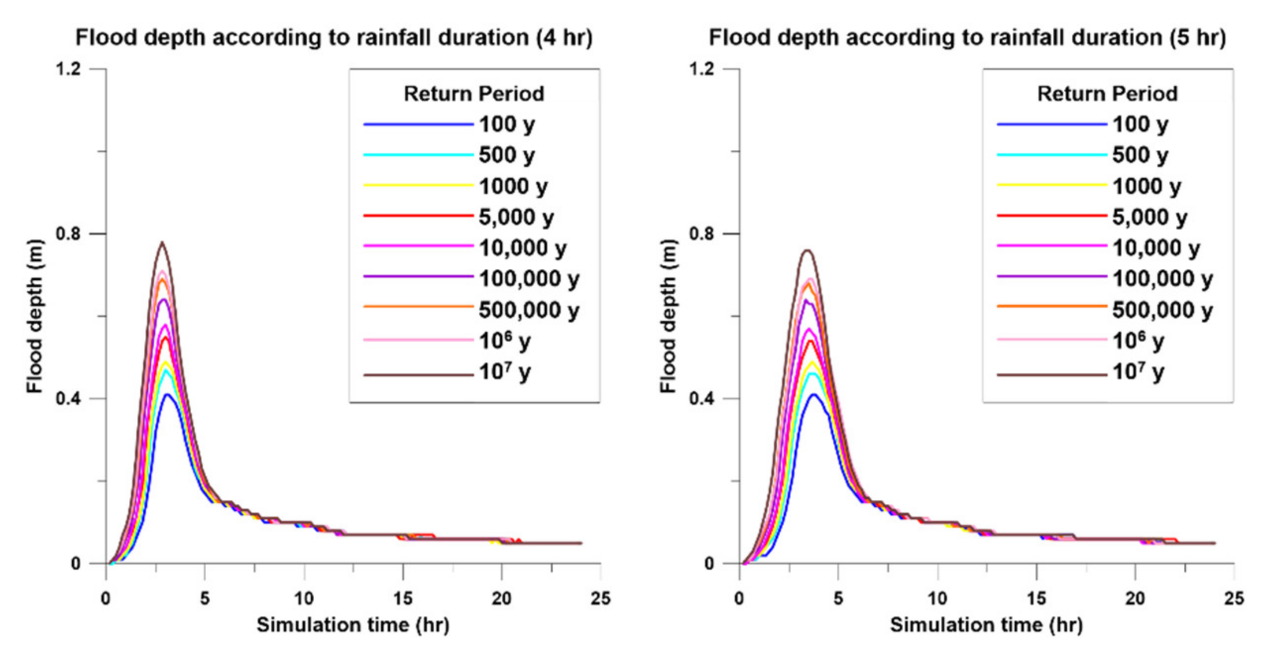 Energies 14 02600 g006b Energies 14 02600 g006b