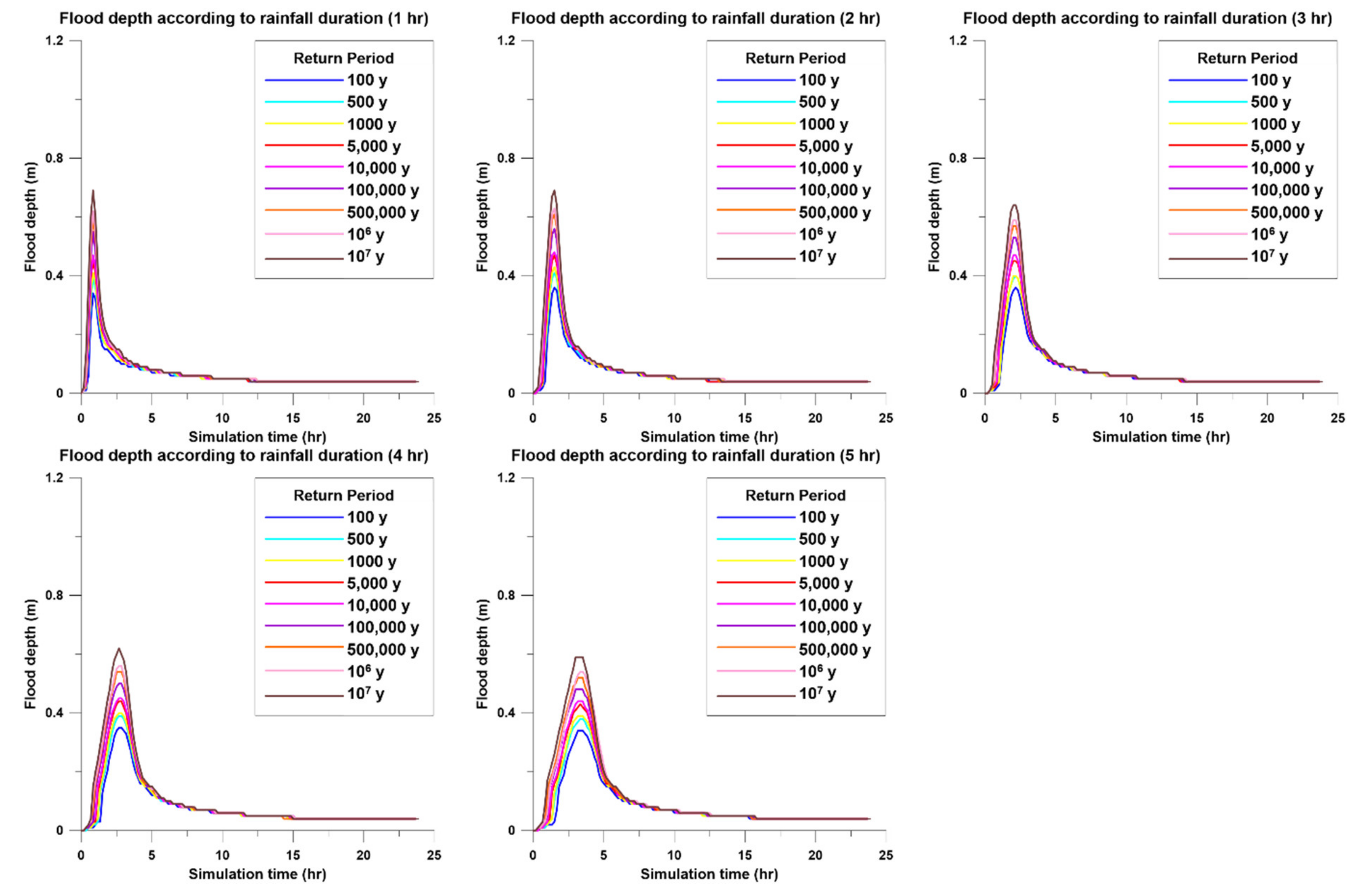 Energies 14 02600 g007 Energies 14 02600 g007