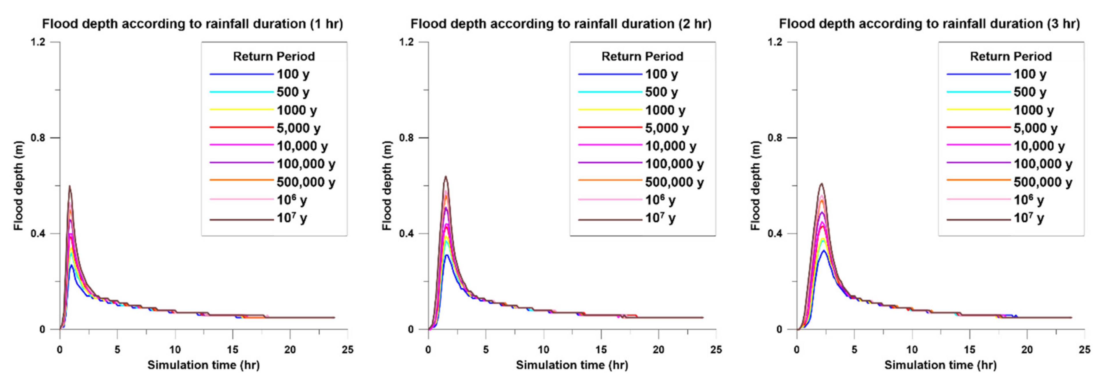 Energies 14 02600 g008a Energies 14 02600 g008a