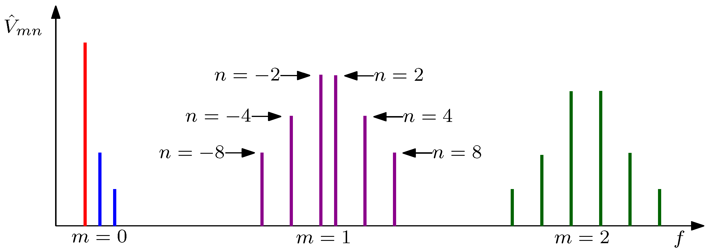 Energies 14 02606 g002