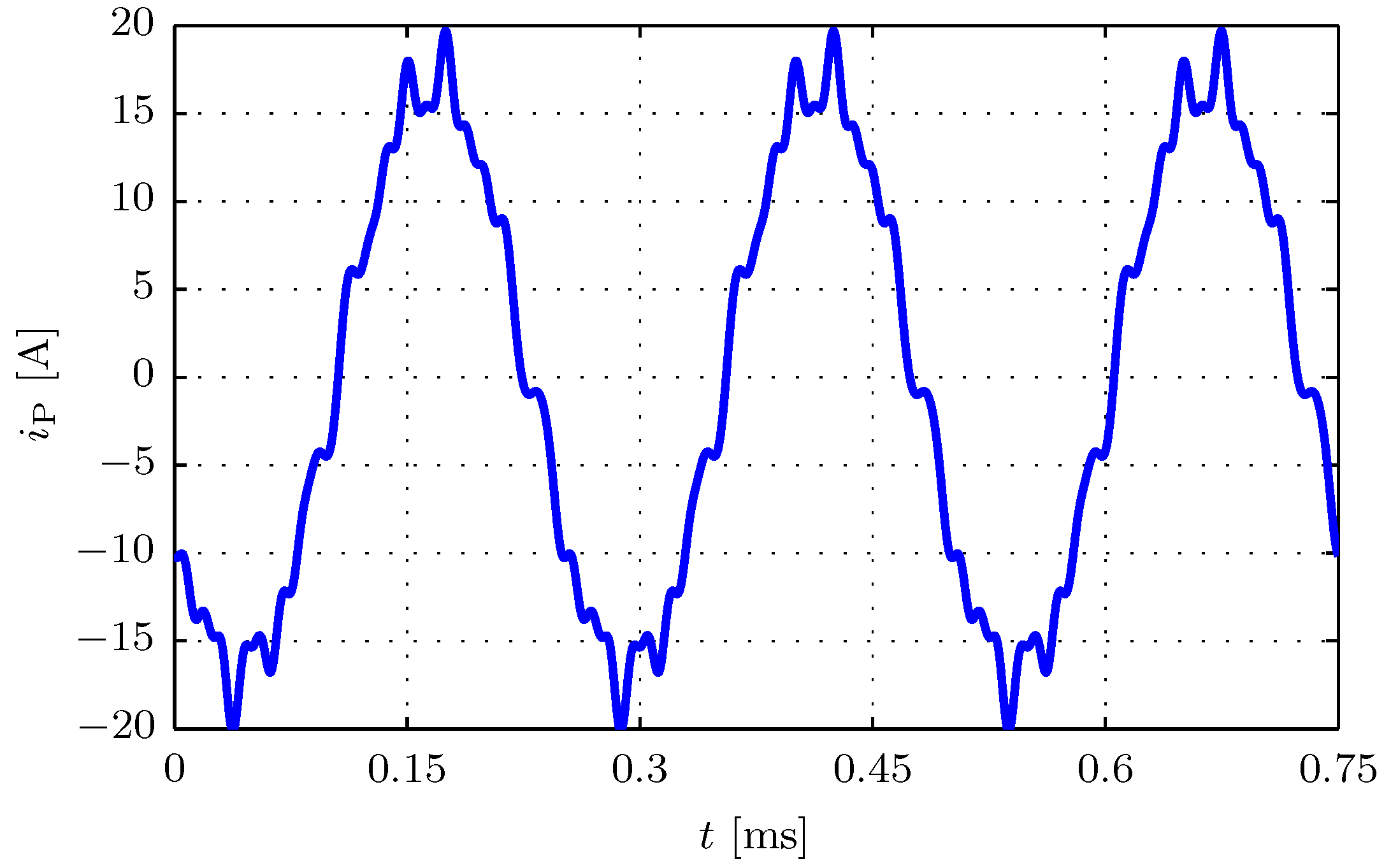 Energies 14 02606 g003