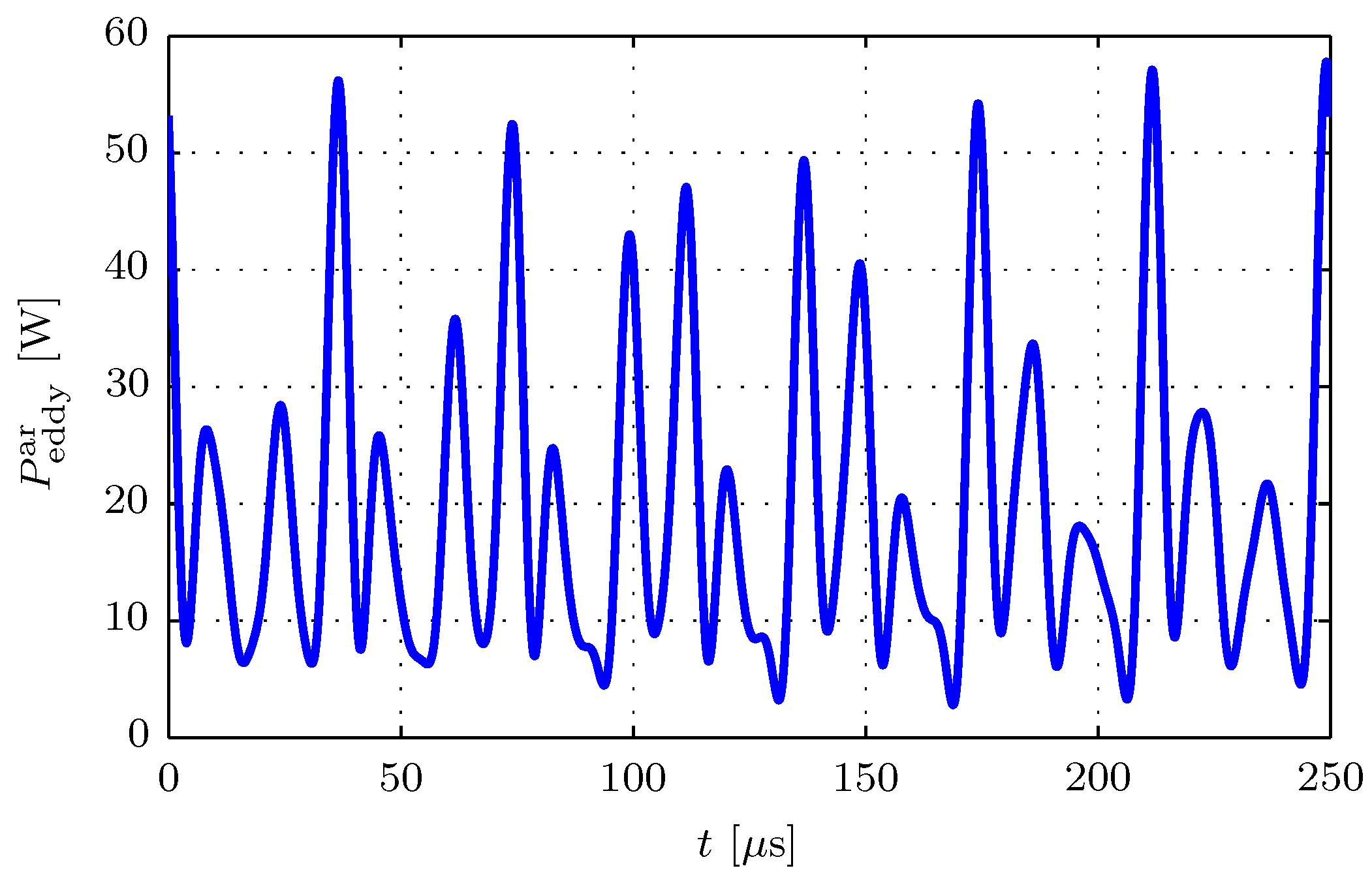 Energies 14 02606 g004