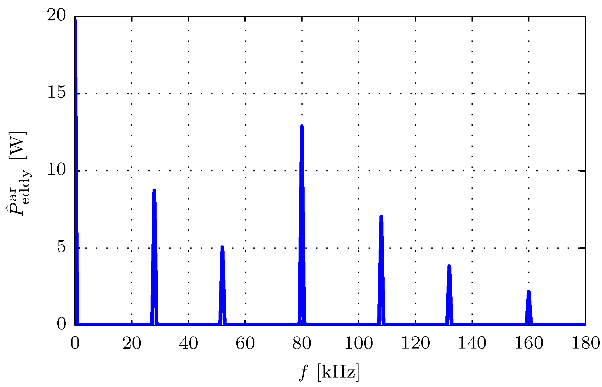 Energies 14 02606 g005