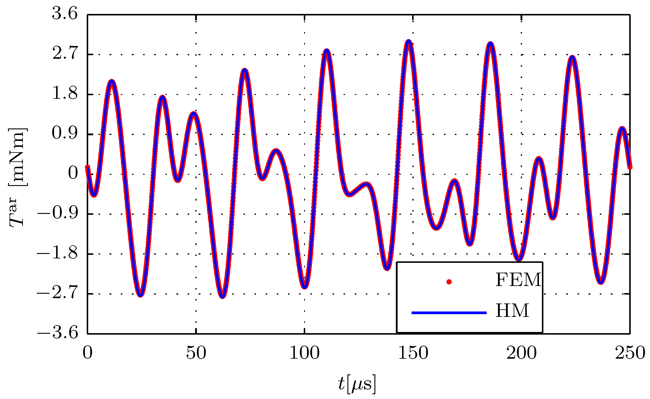 Energies 14 02606 g006