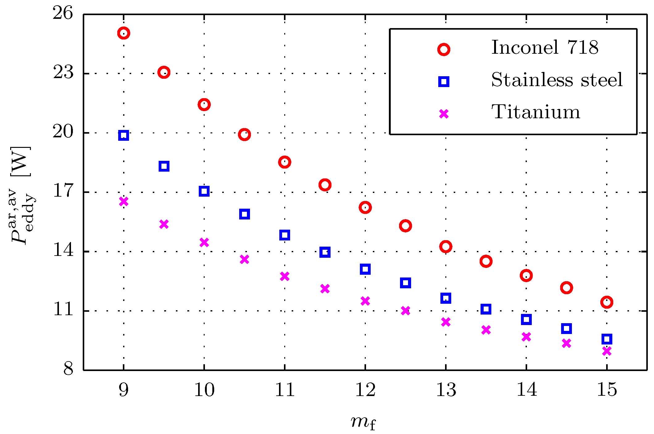 Energies 14 02606 g007