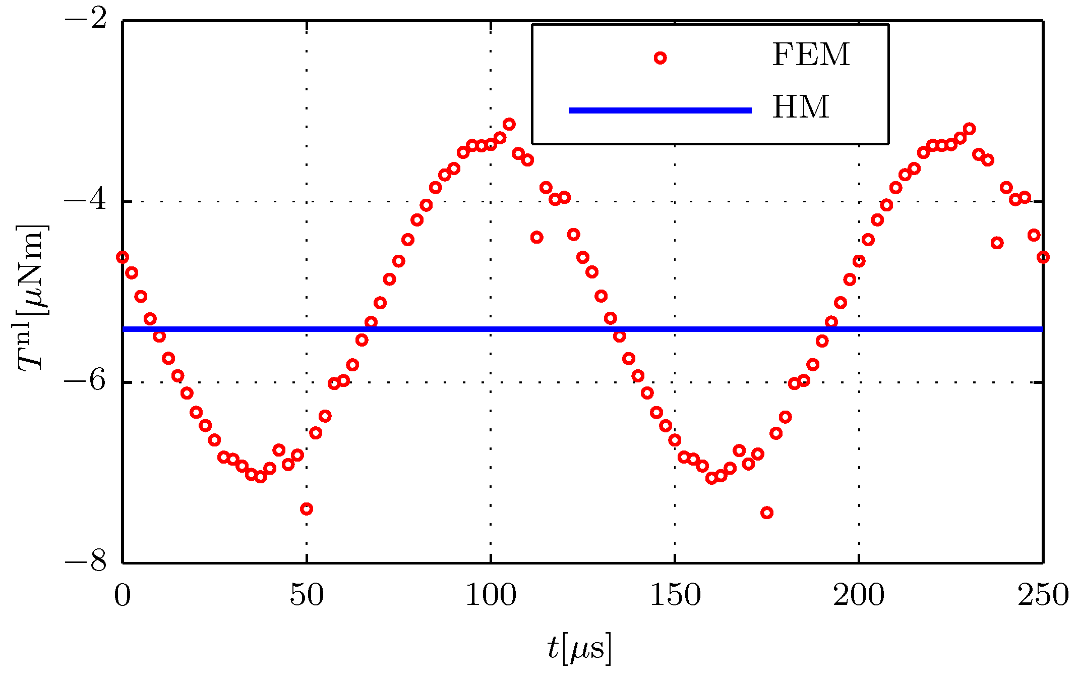 Energies 14 02606 g008