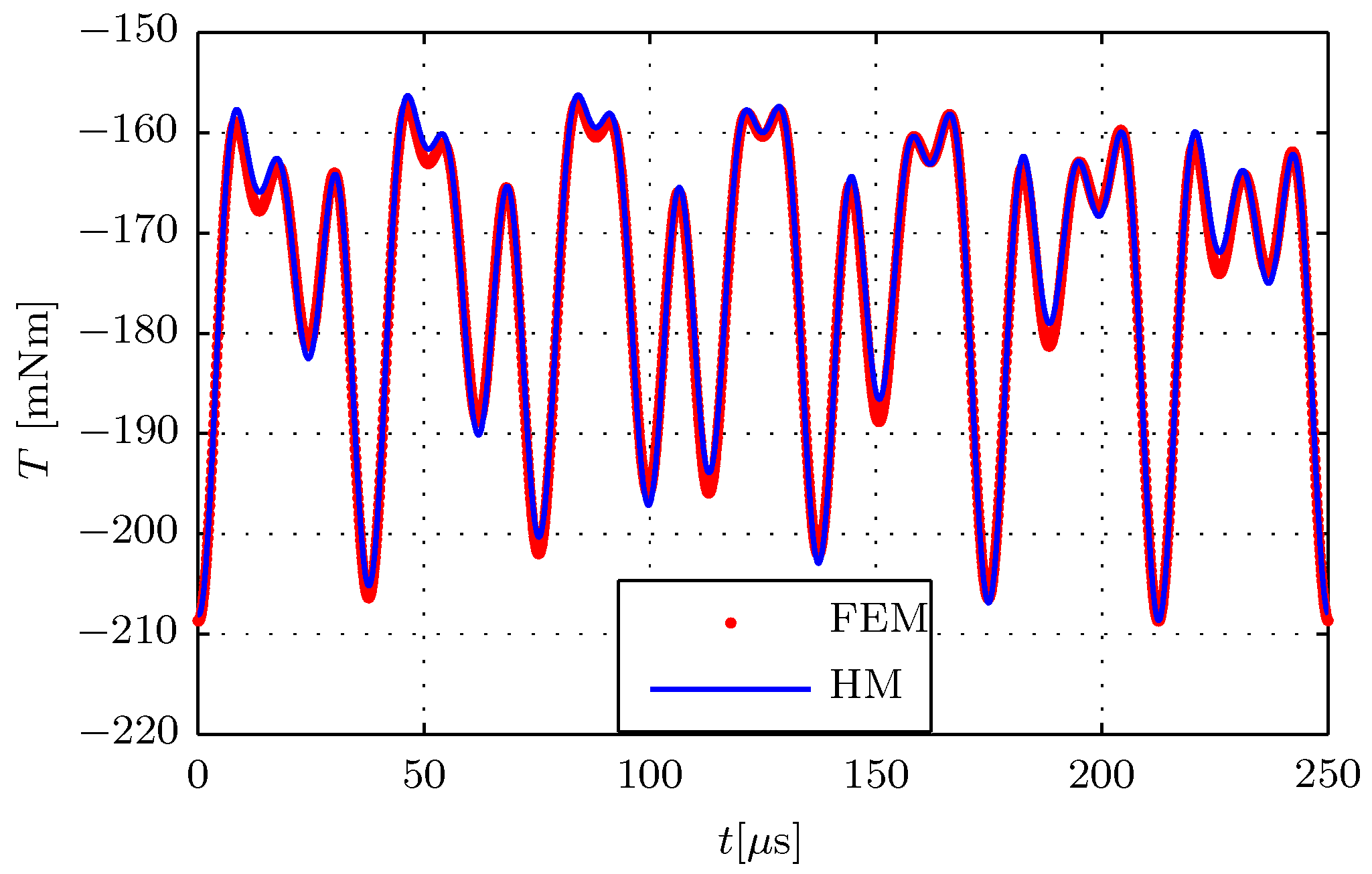Energies 14 02606 g009