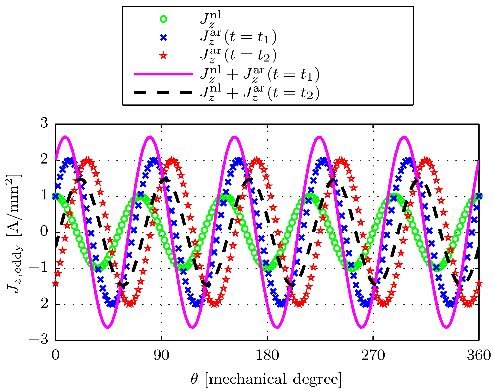 Energies 14 02606 g010