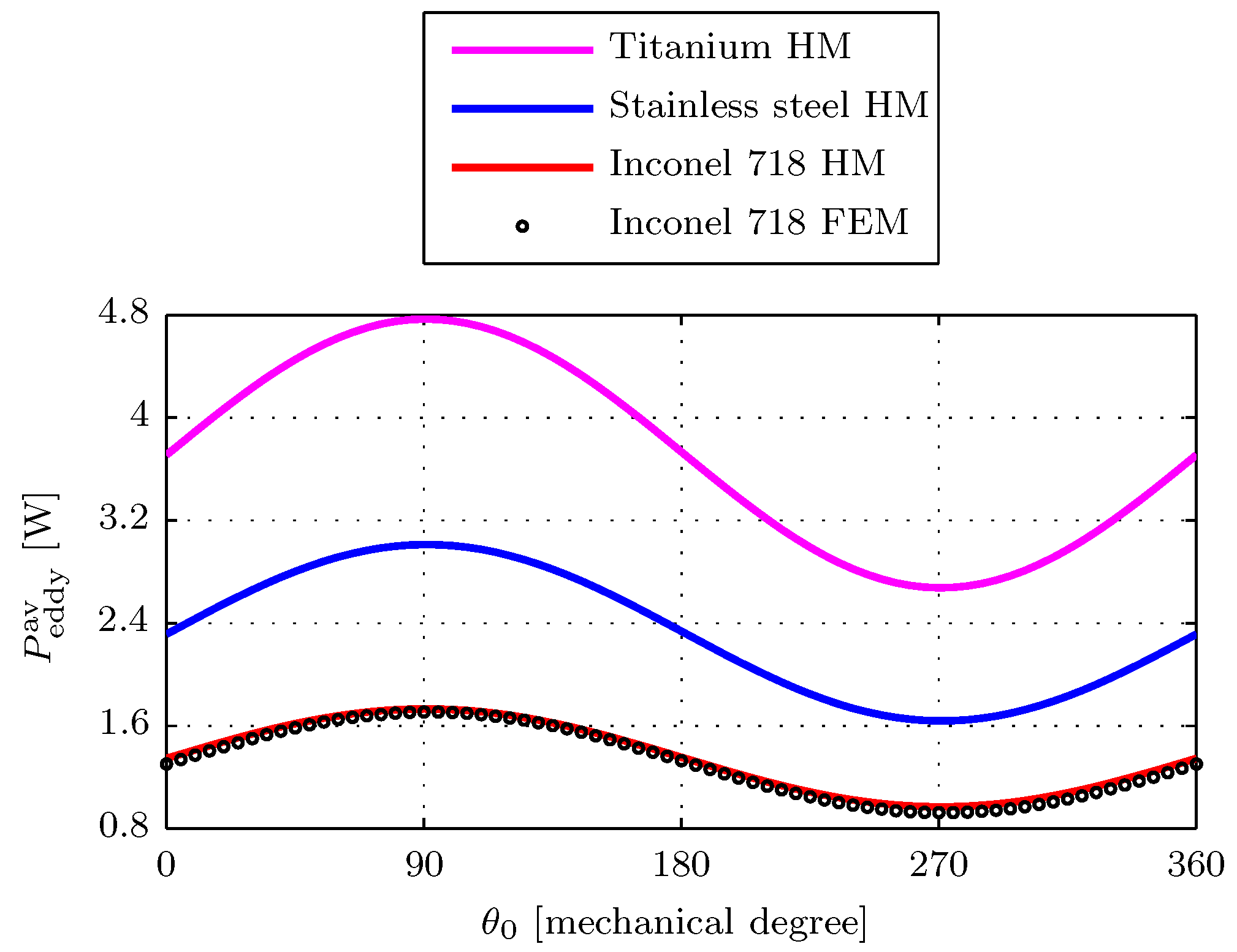 Energies 14 02606 g011