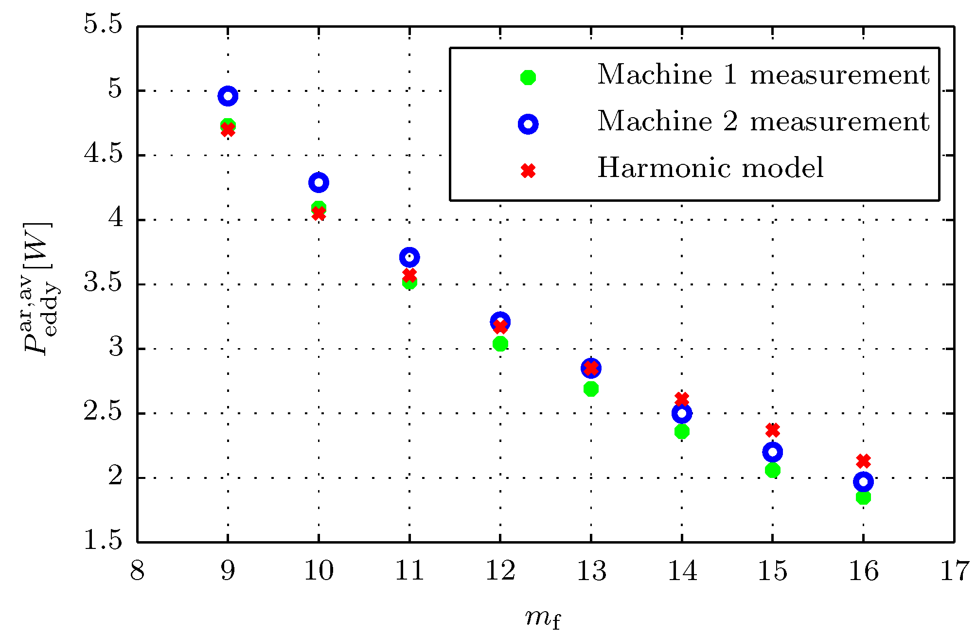 Energies 14 02606 g012