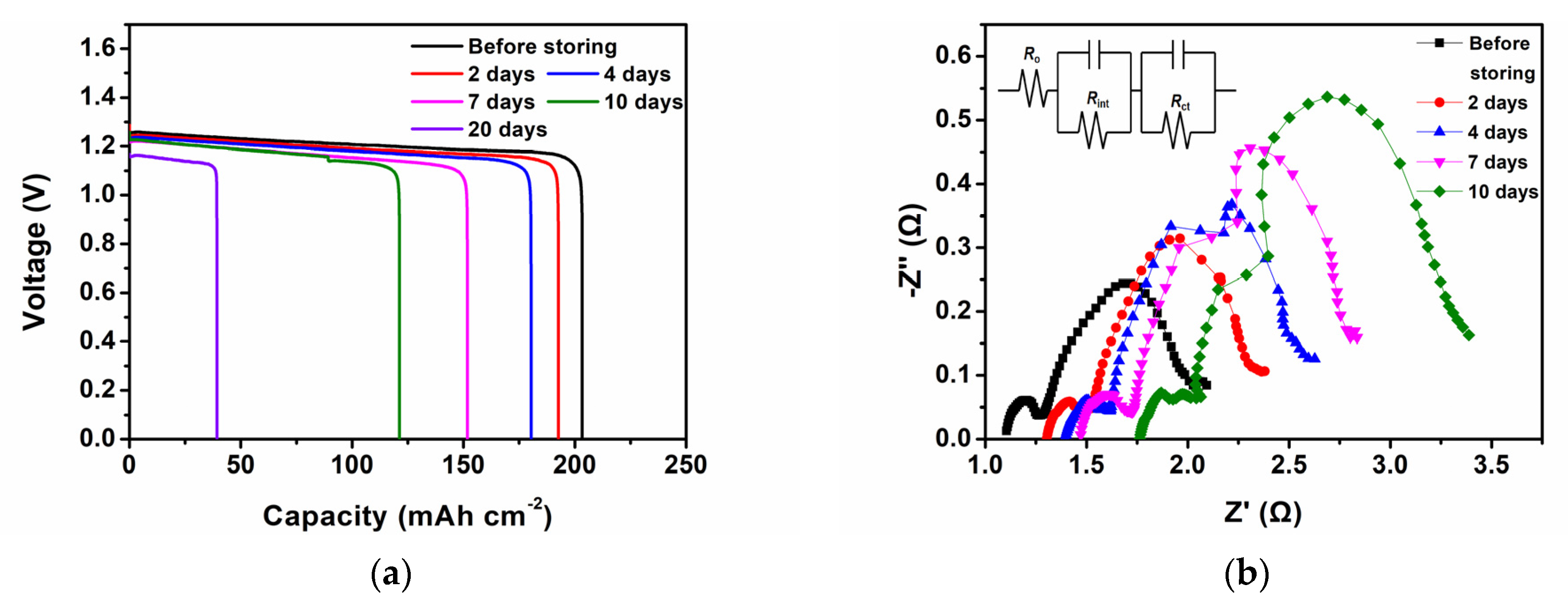 Energies 14 02607 g002