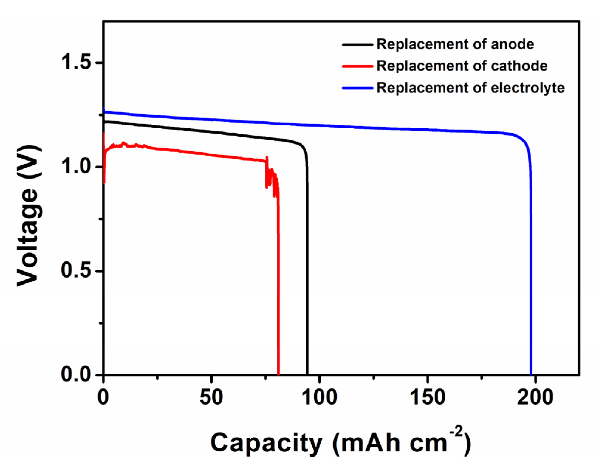 Energies 14 02607 g003