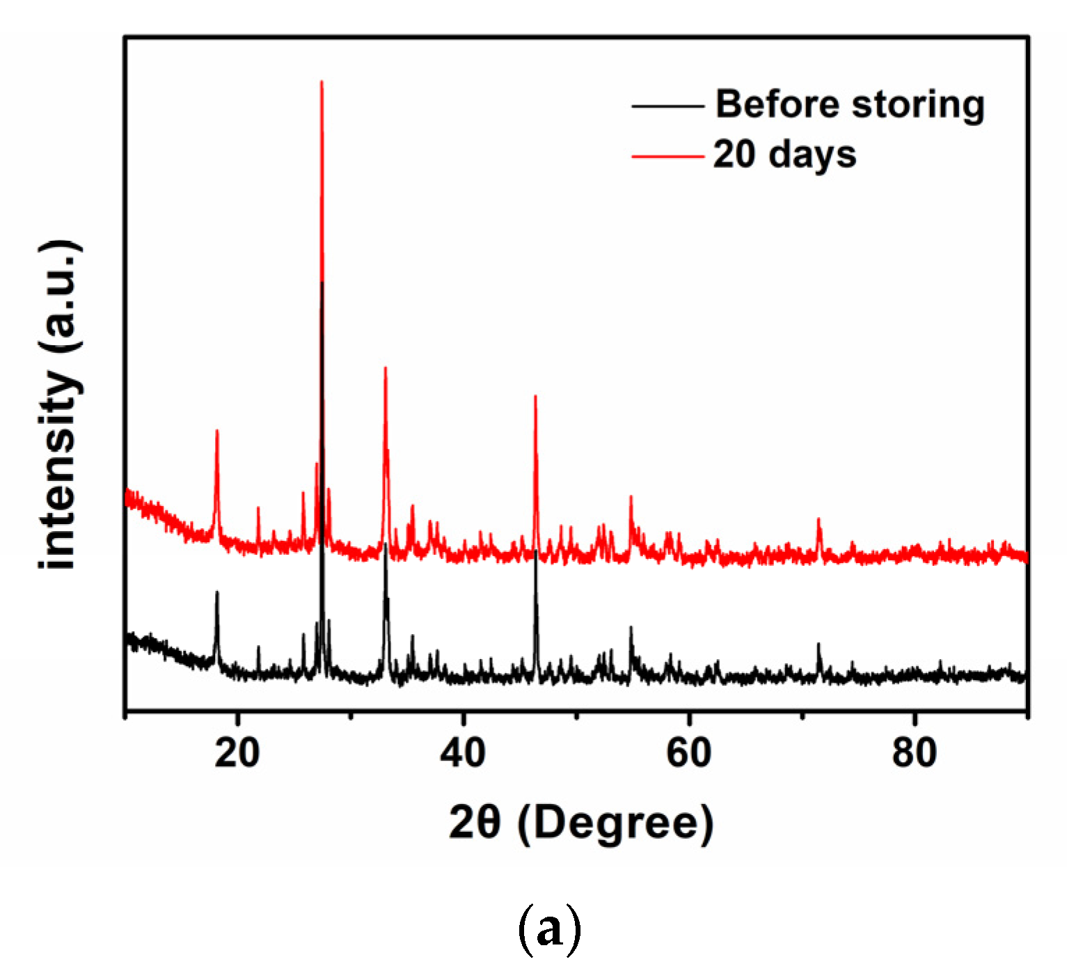 Energies 14 02607 g007a
