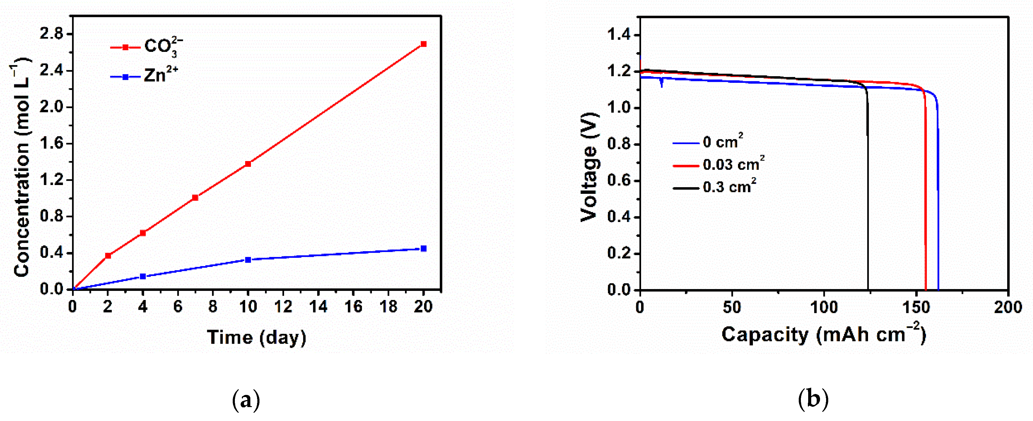 Energies 14 02607 g008a