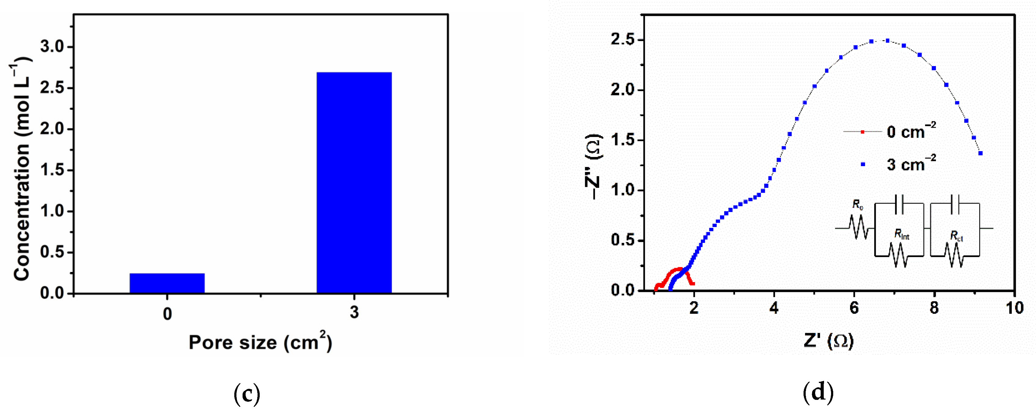 Energies 14 02607 g008b