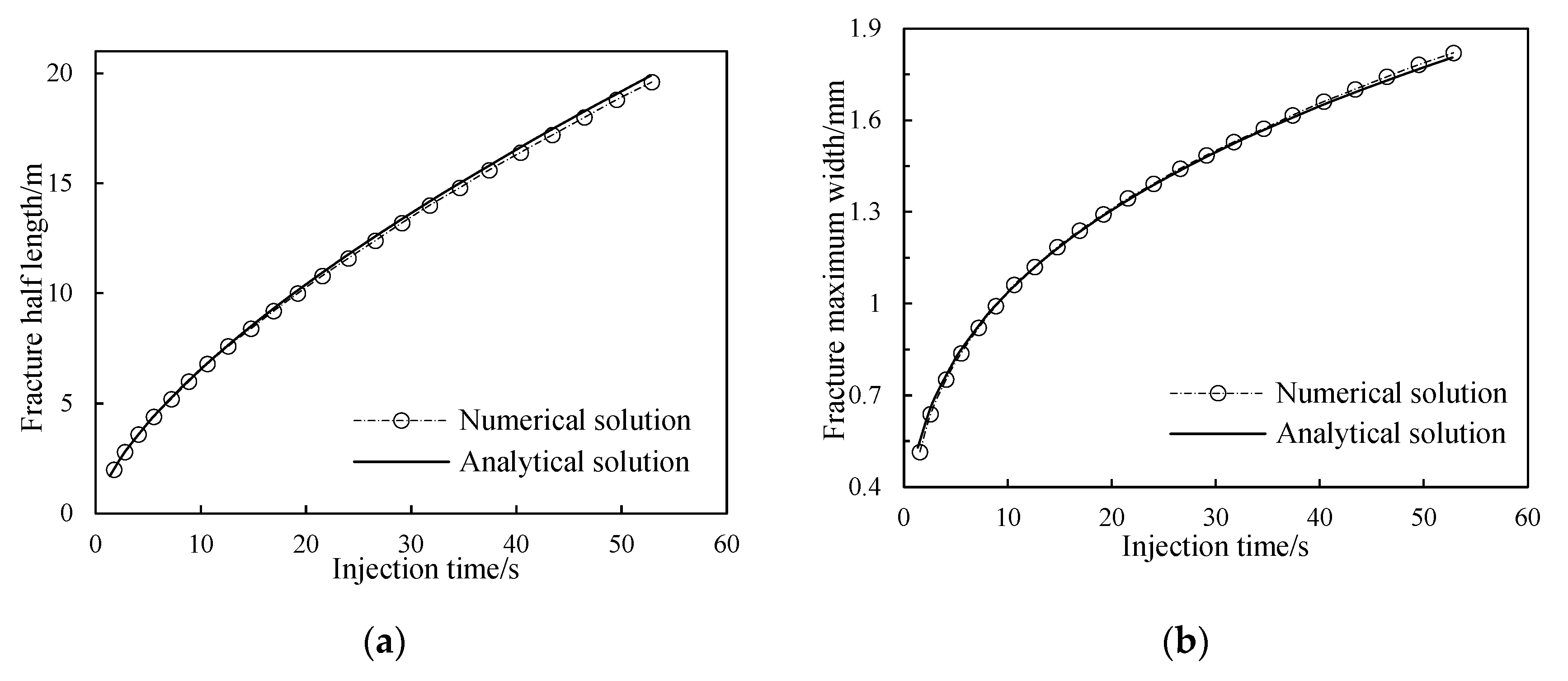 Energies 14 02610 g005 Energies 14 02610 g005