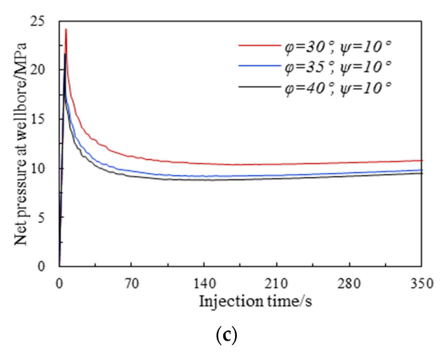 Energies 14 02610 g012b Energies 14 02610 g012b