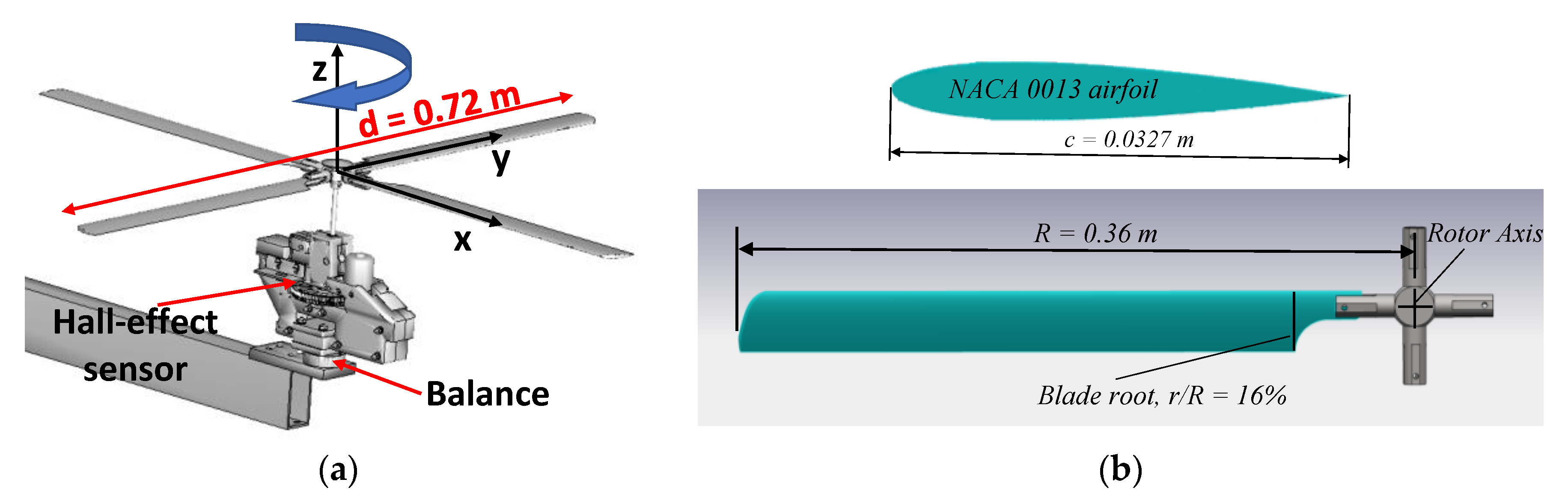 Energies 14 02613 g001