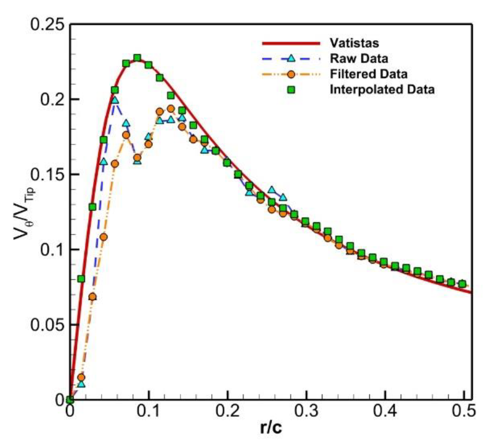 Energies 14 02613 g005