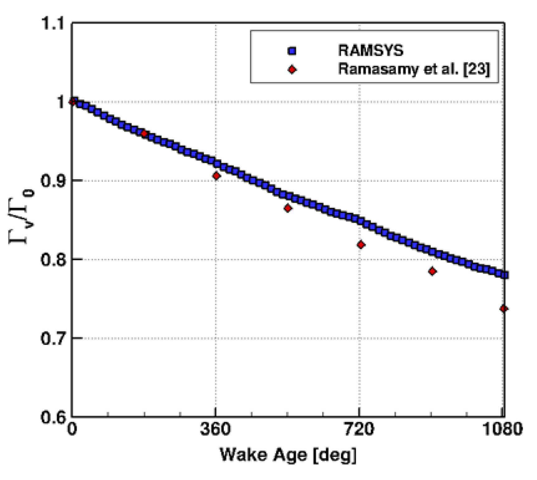 Energies 14 02613 g006