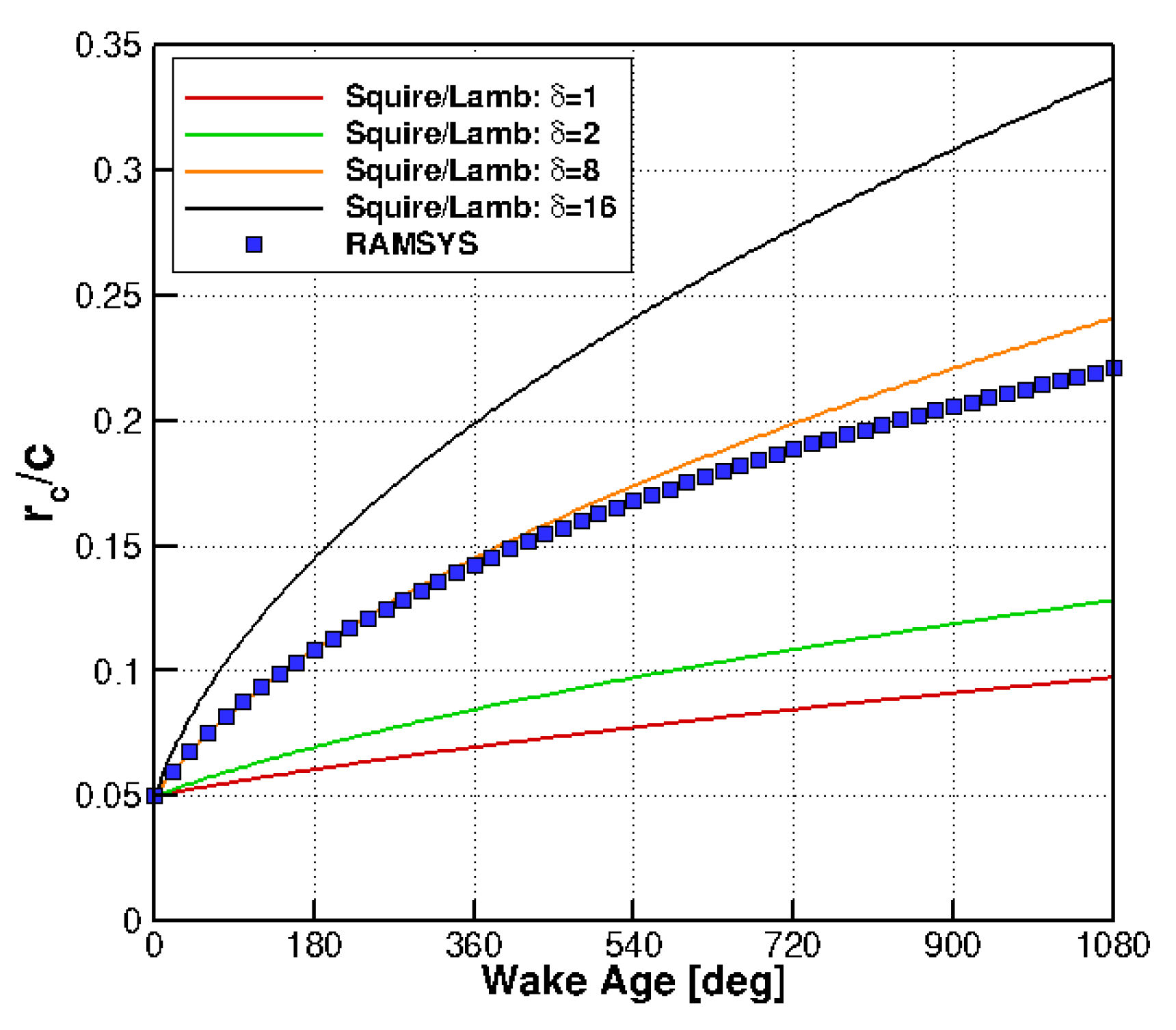 Energies 14 02613 g007