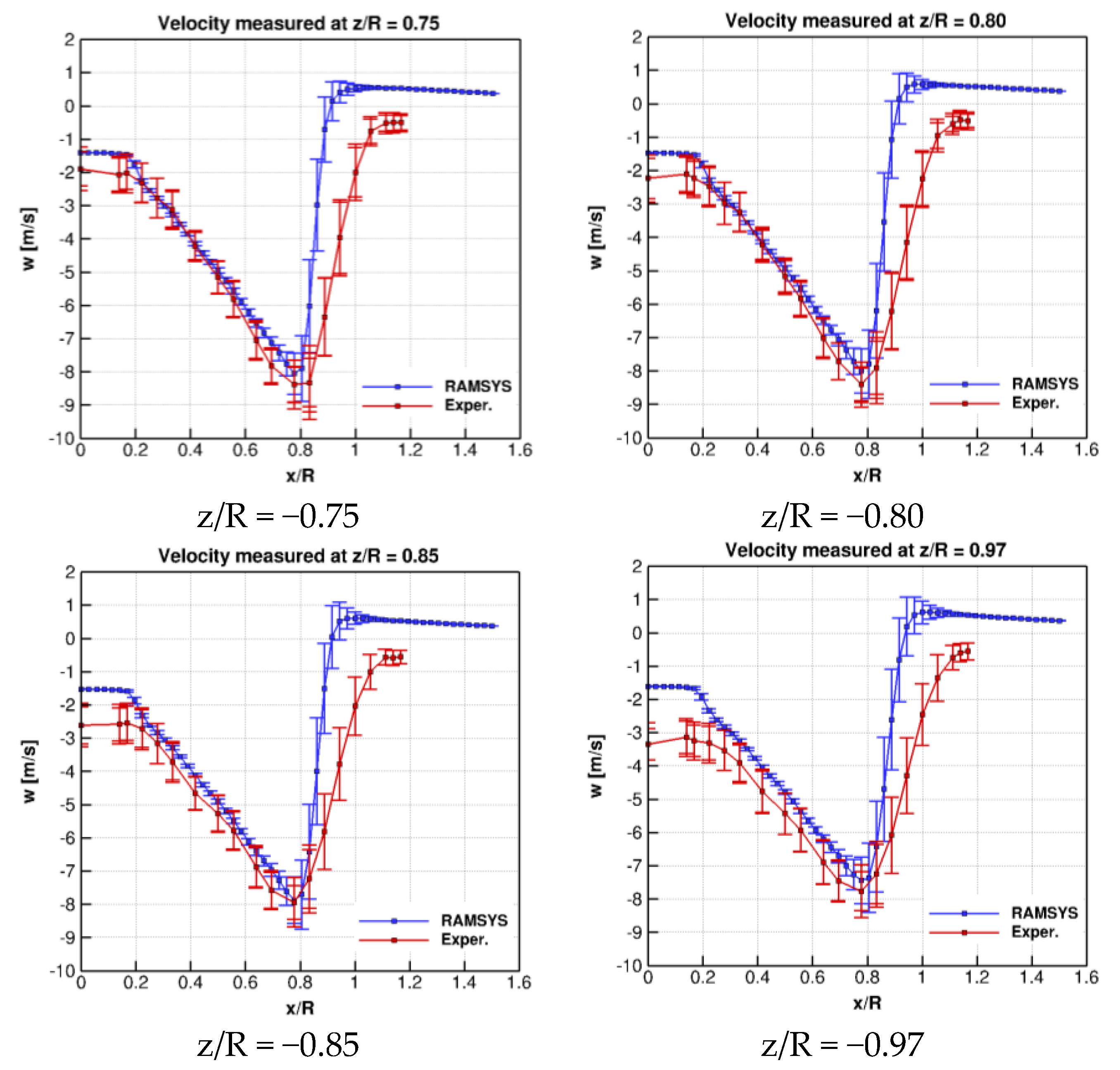 Energies 14 02613 g009b
