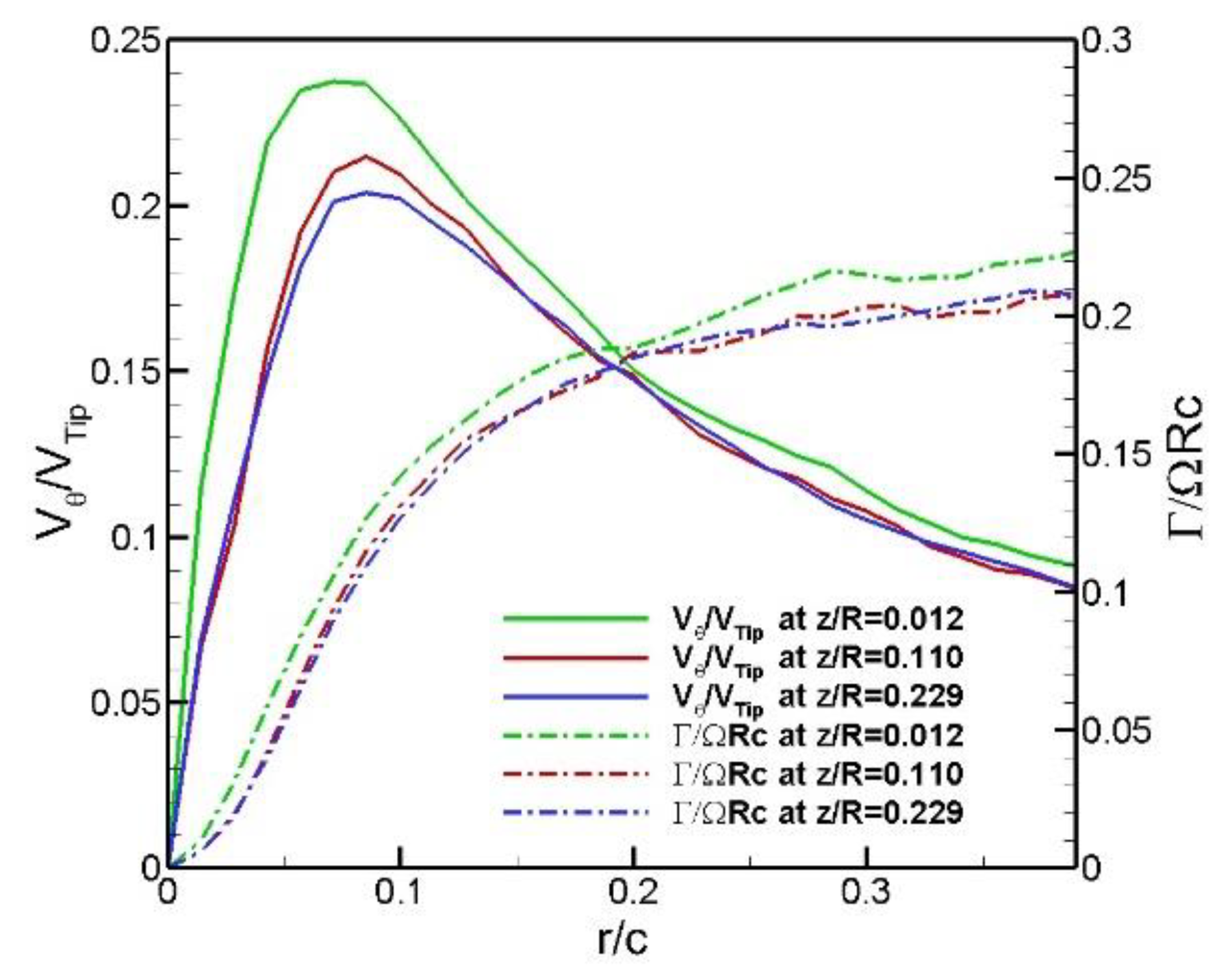 Energies 14 02613 g011