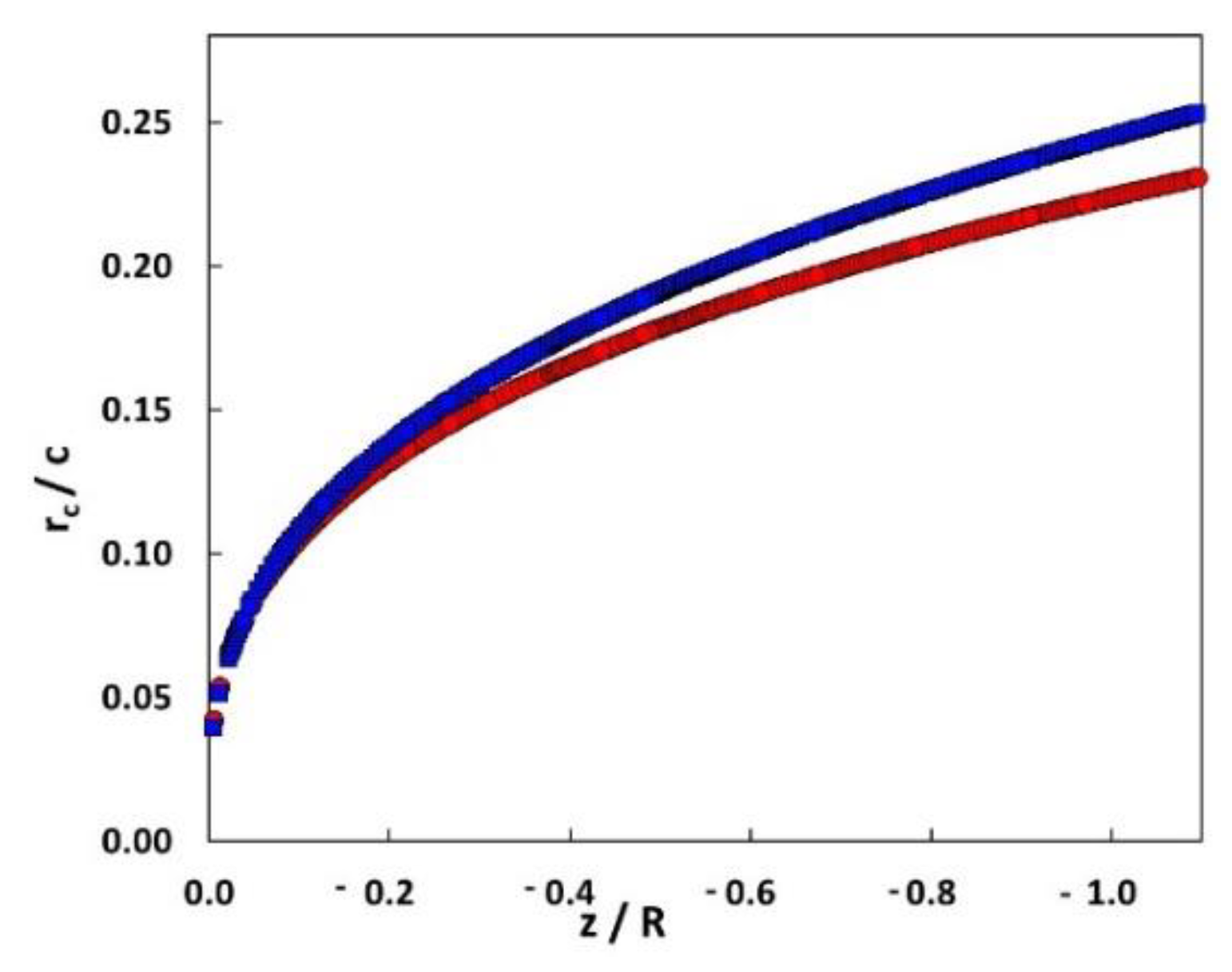 Energies 14 02613 g012