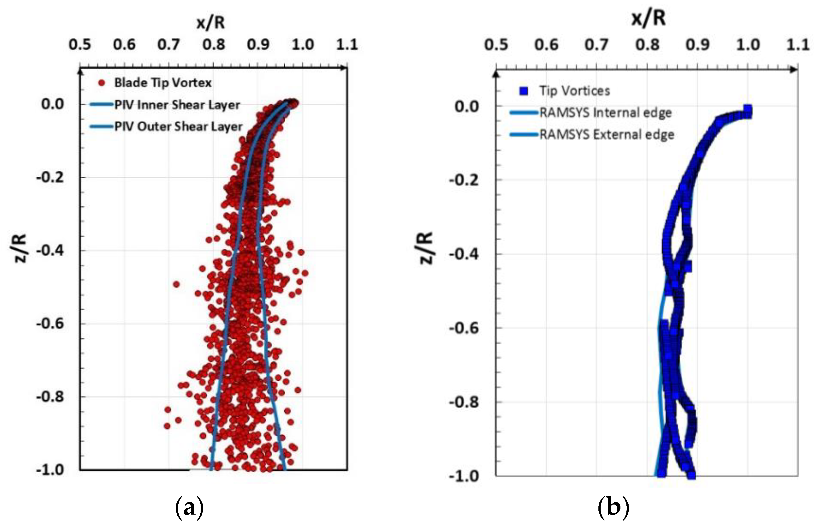 Energies 14 02613 g013