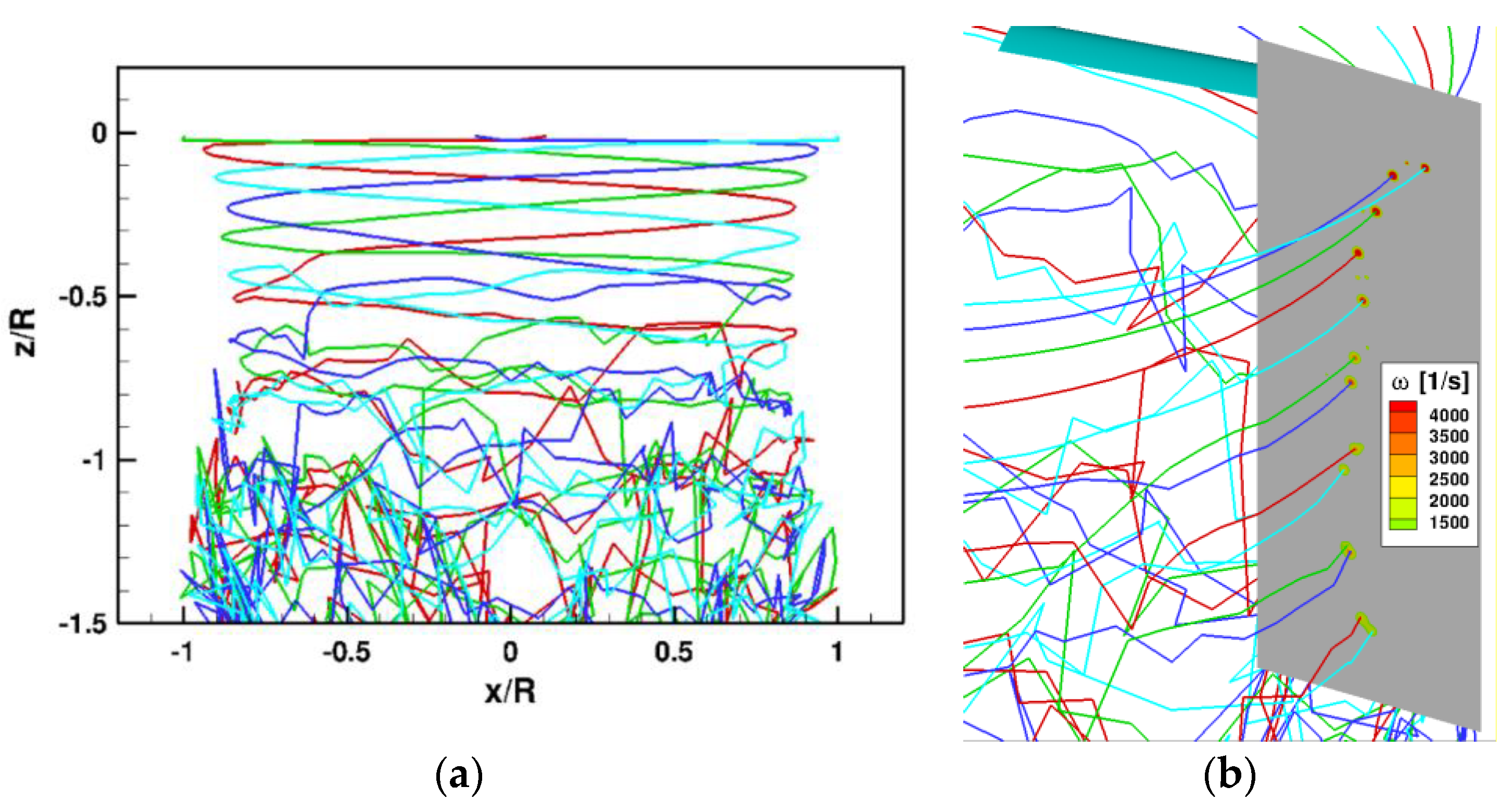 Energies 14 02613 g015