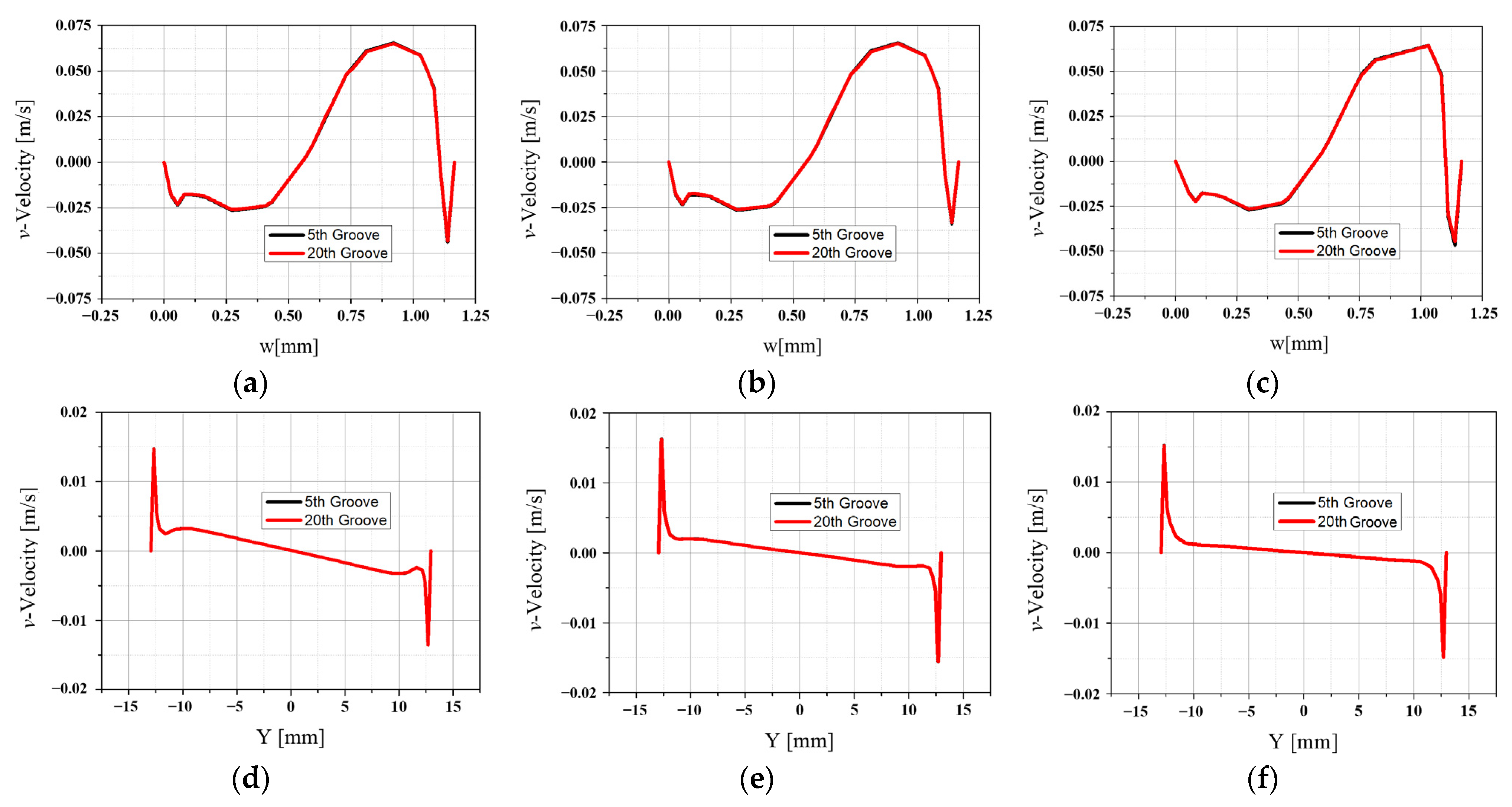 Energies 14 02614 g015