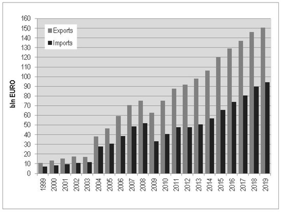 Energies 14 02617 g001