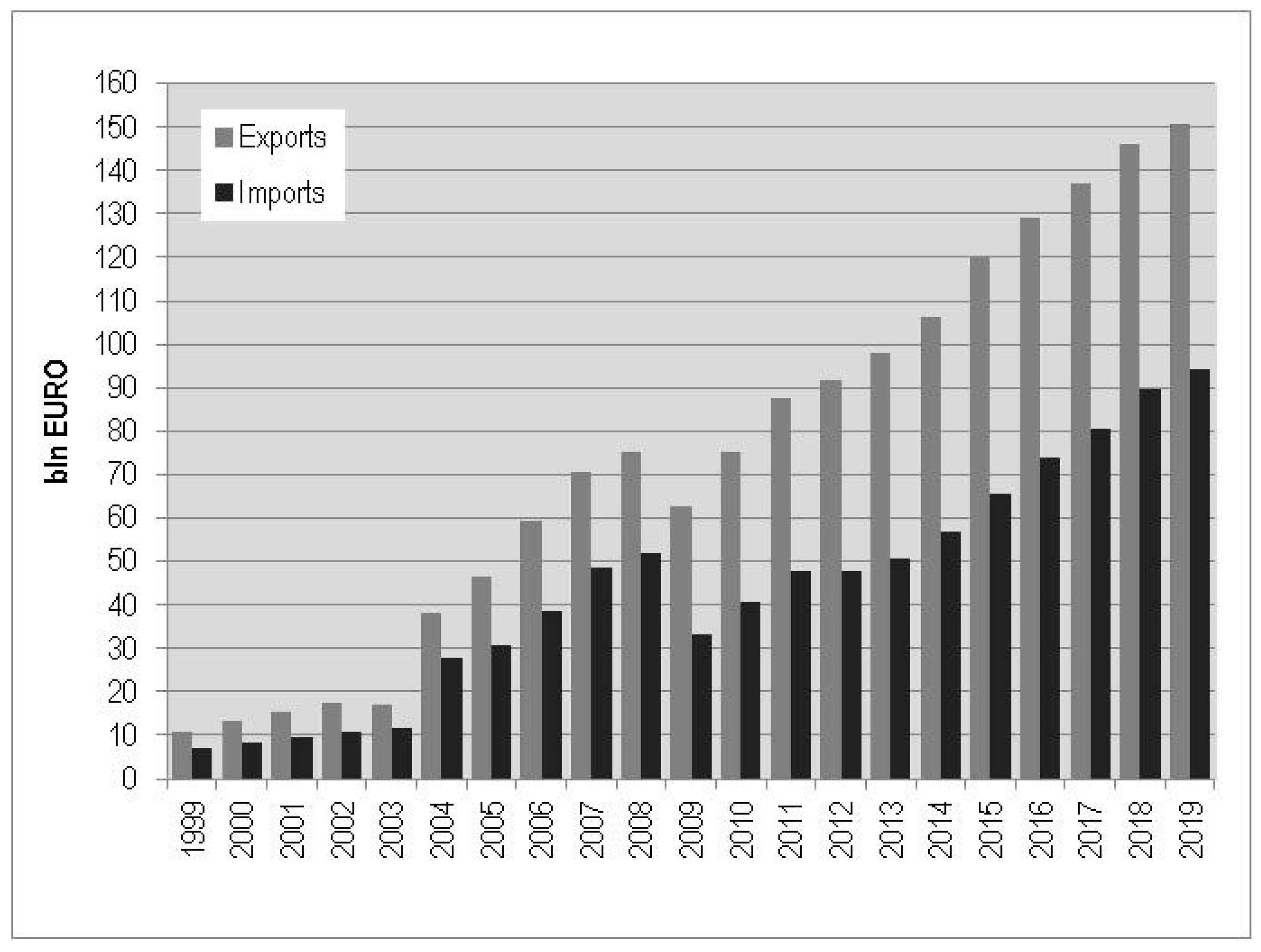 Energies 14 02617 g001