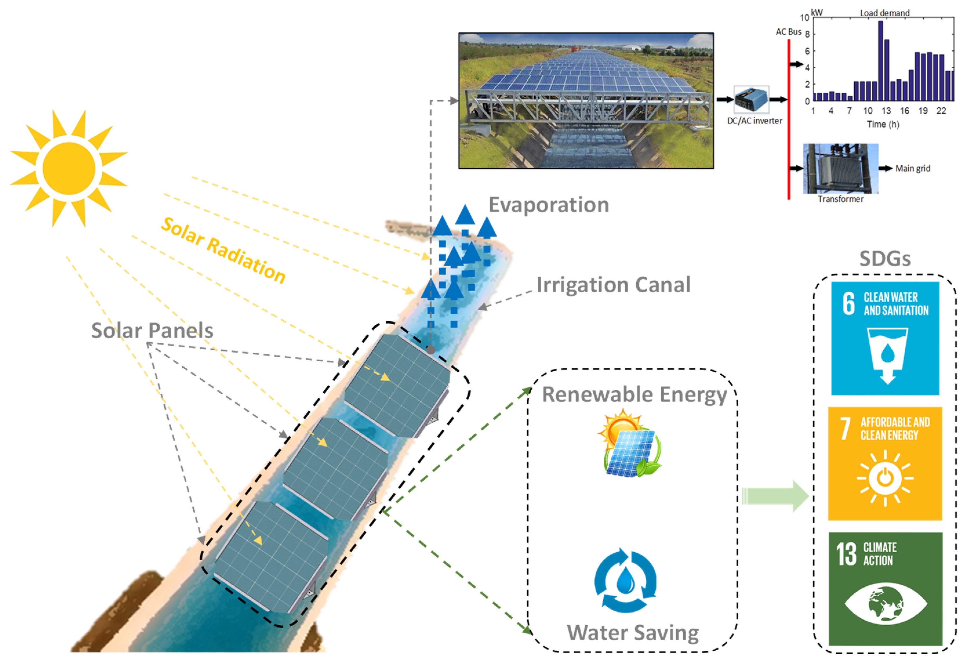Energies 14 02620 g002