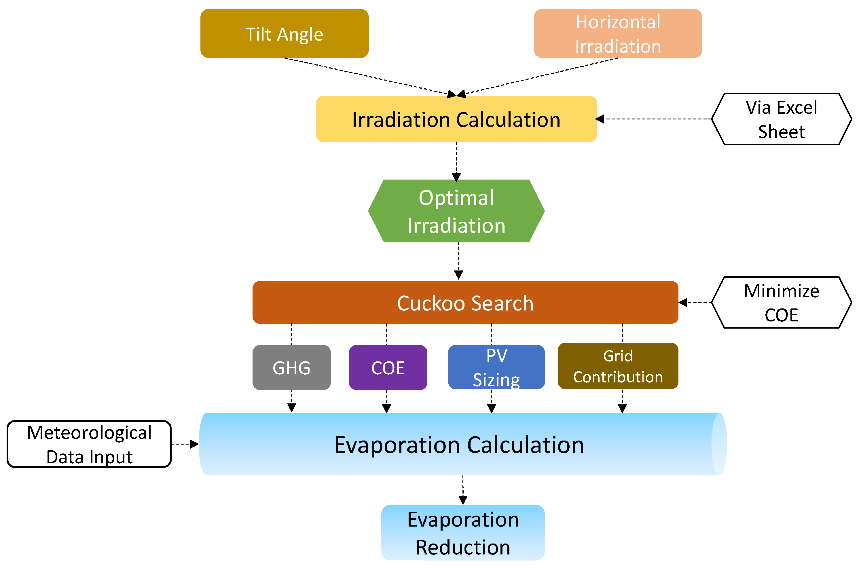 Energies 14 02620 g003